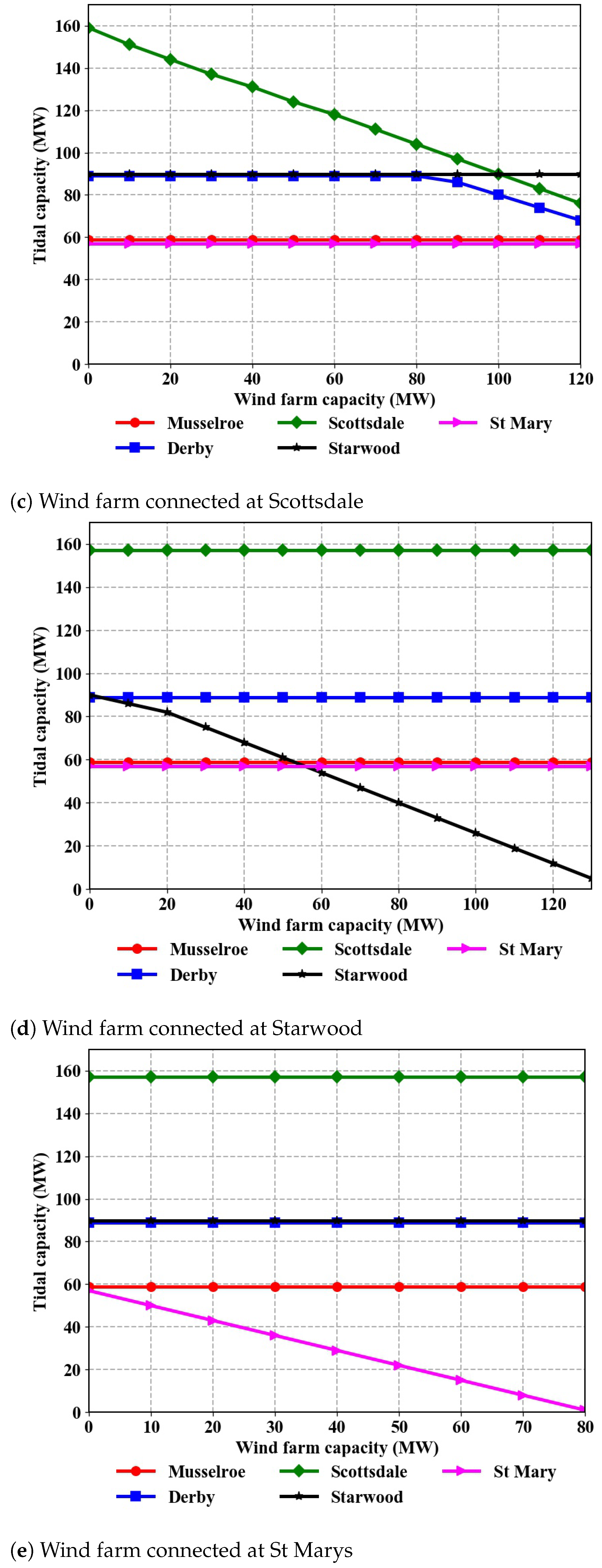 Energies 14 01479 g006b