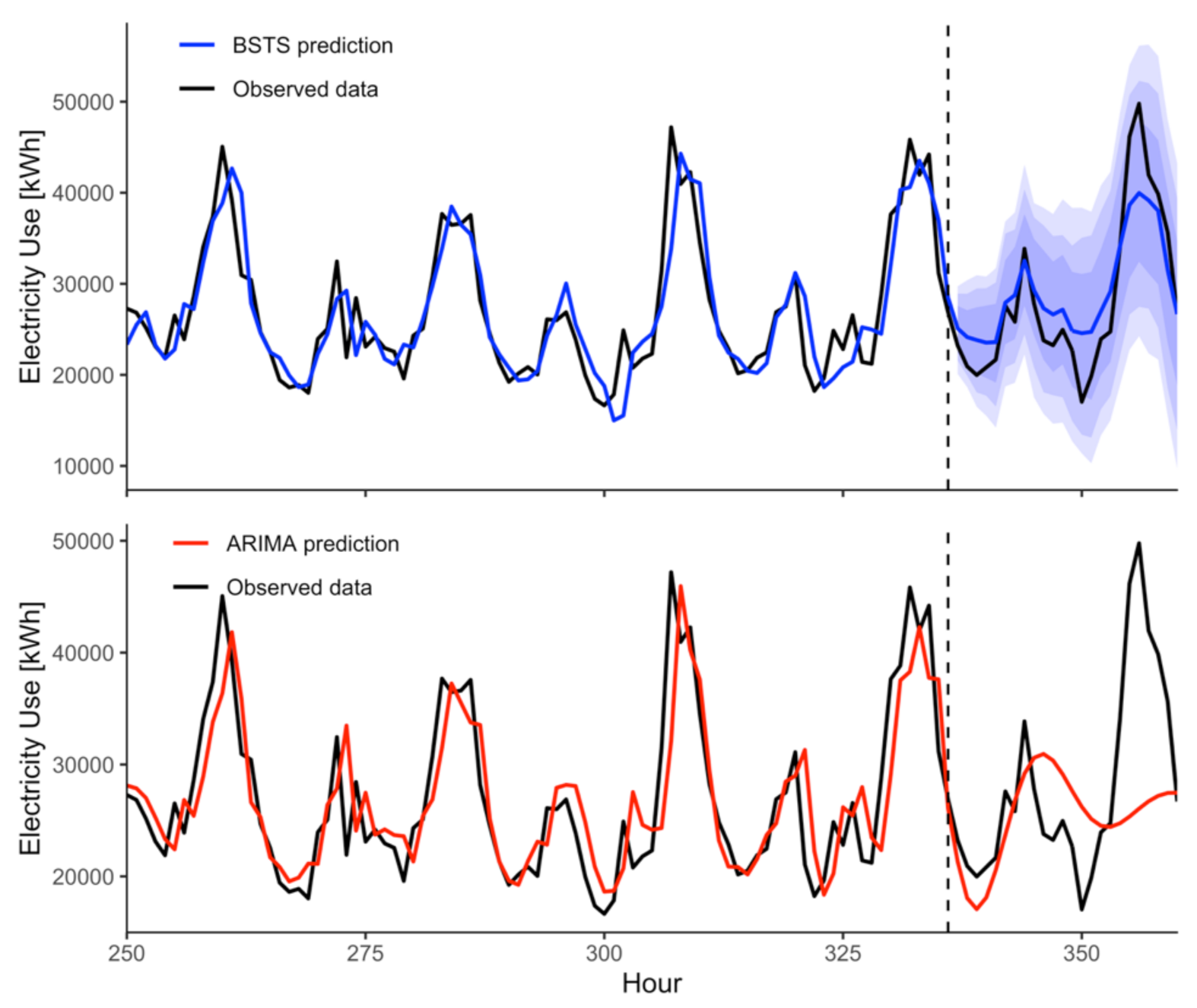 Energies 14 01481 g001