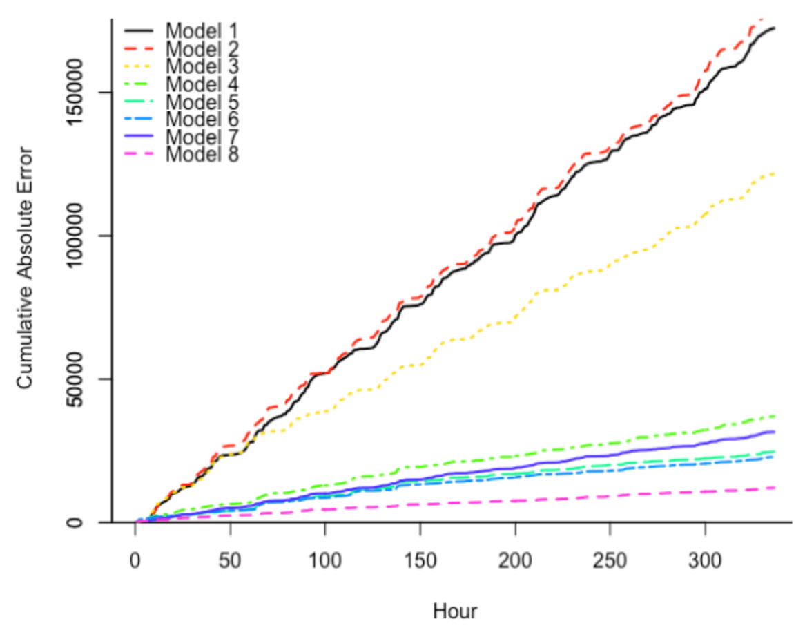 Energies 14 01481 g004