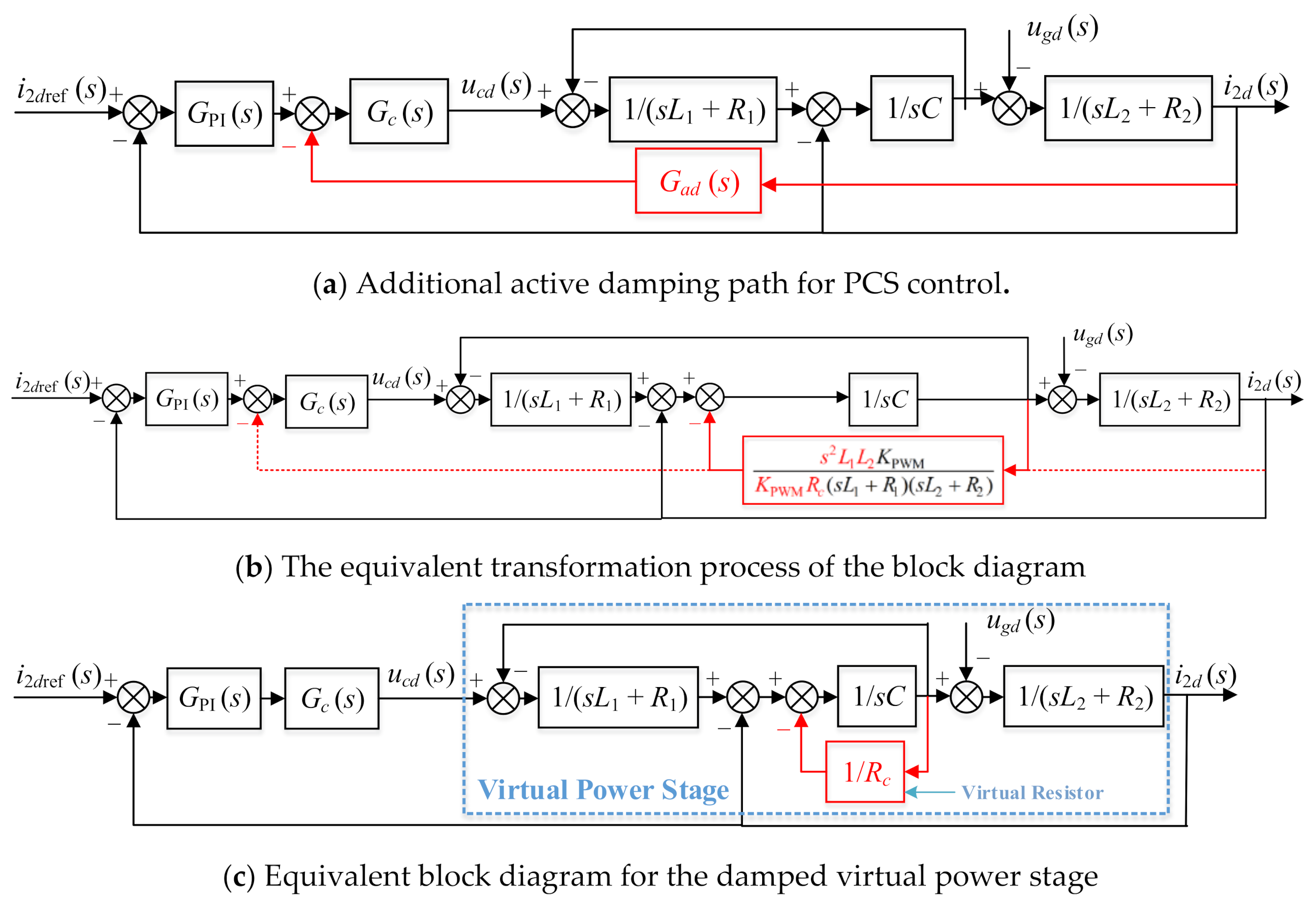 Energies Free FullText Grid Current Feedback Active Damping Control Based on Disturbance