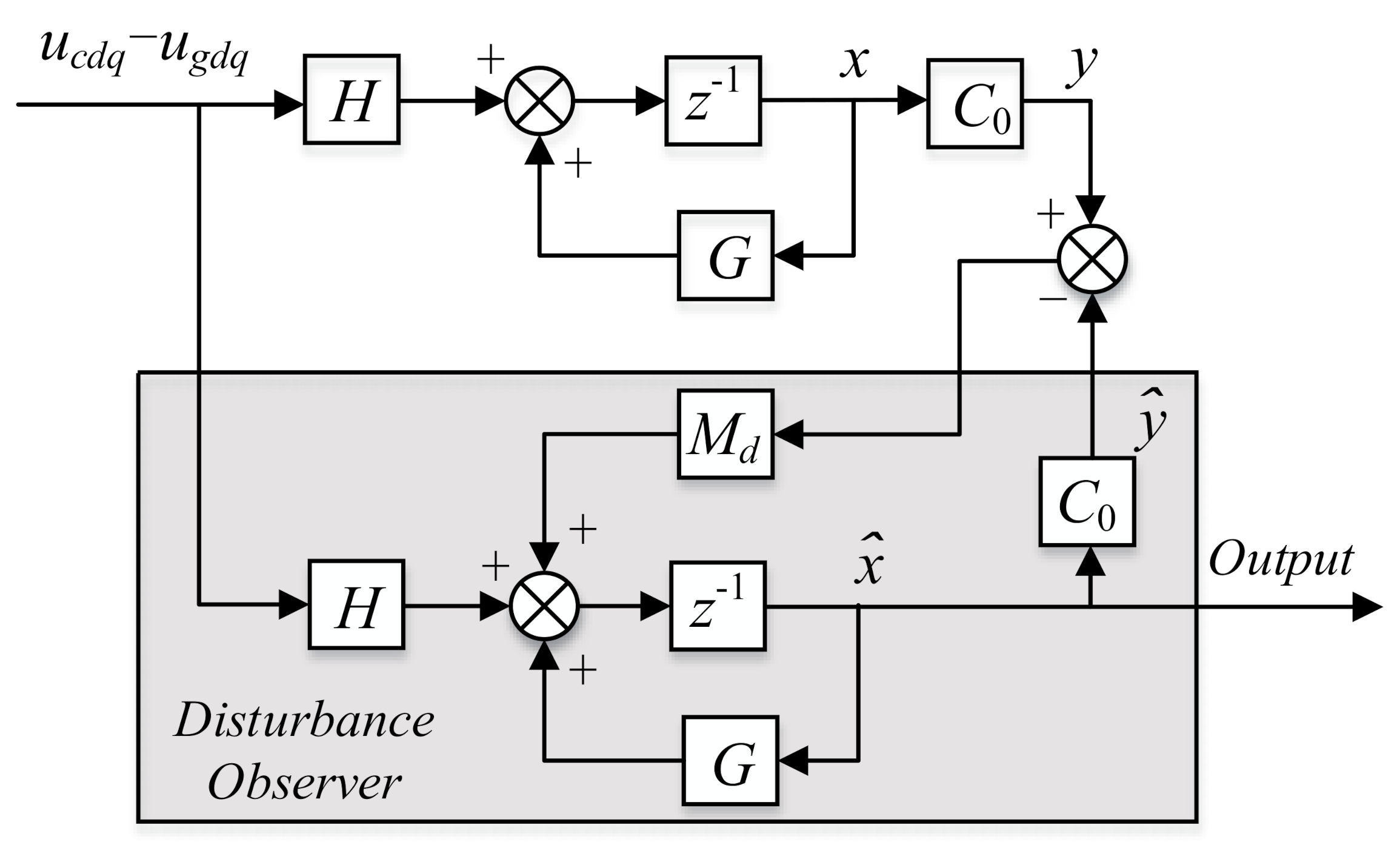 Energies 14 01482 g006