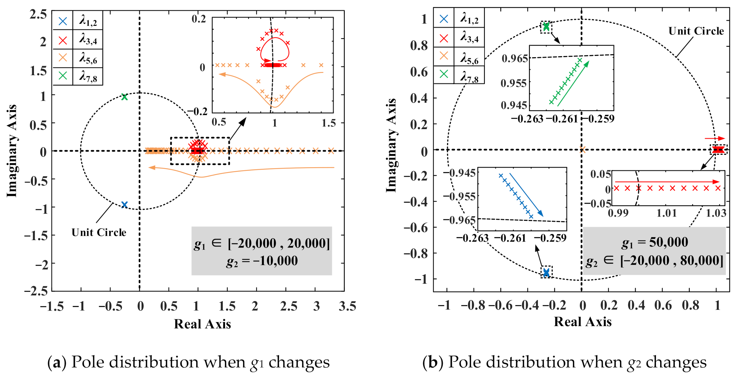 Energies 14 01482 g007