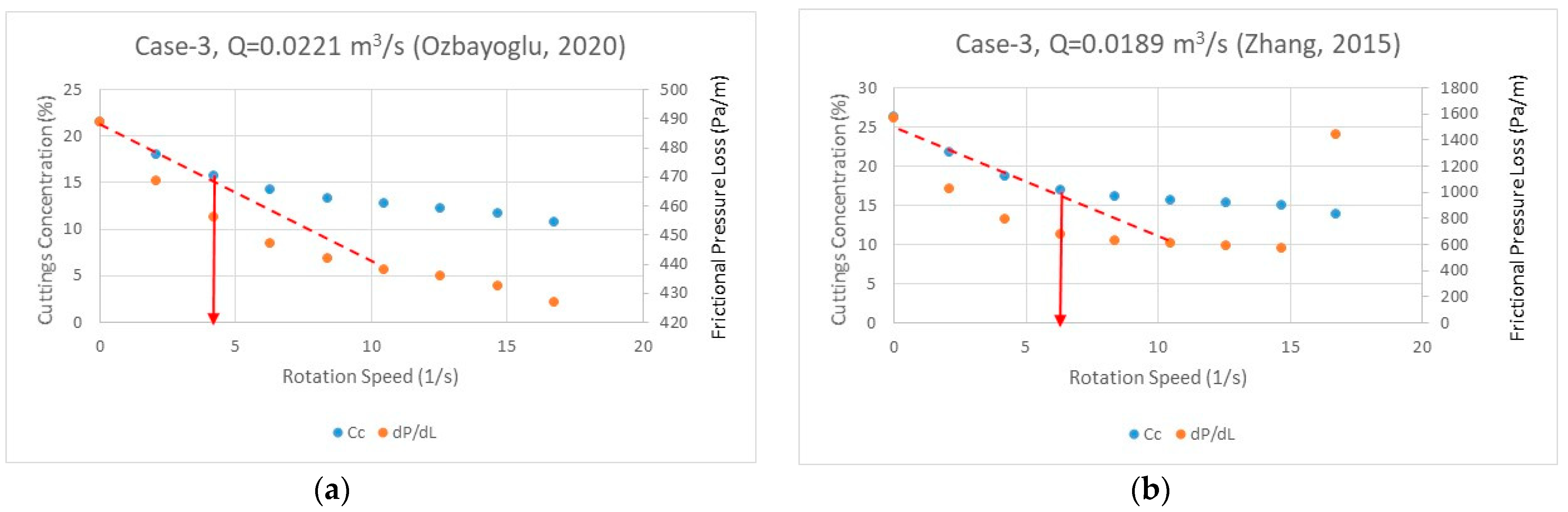 Energies 14 01484 g009