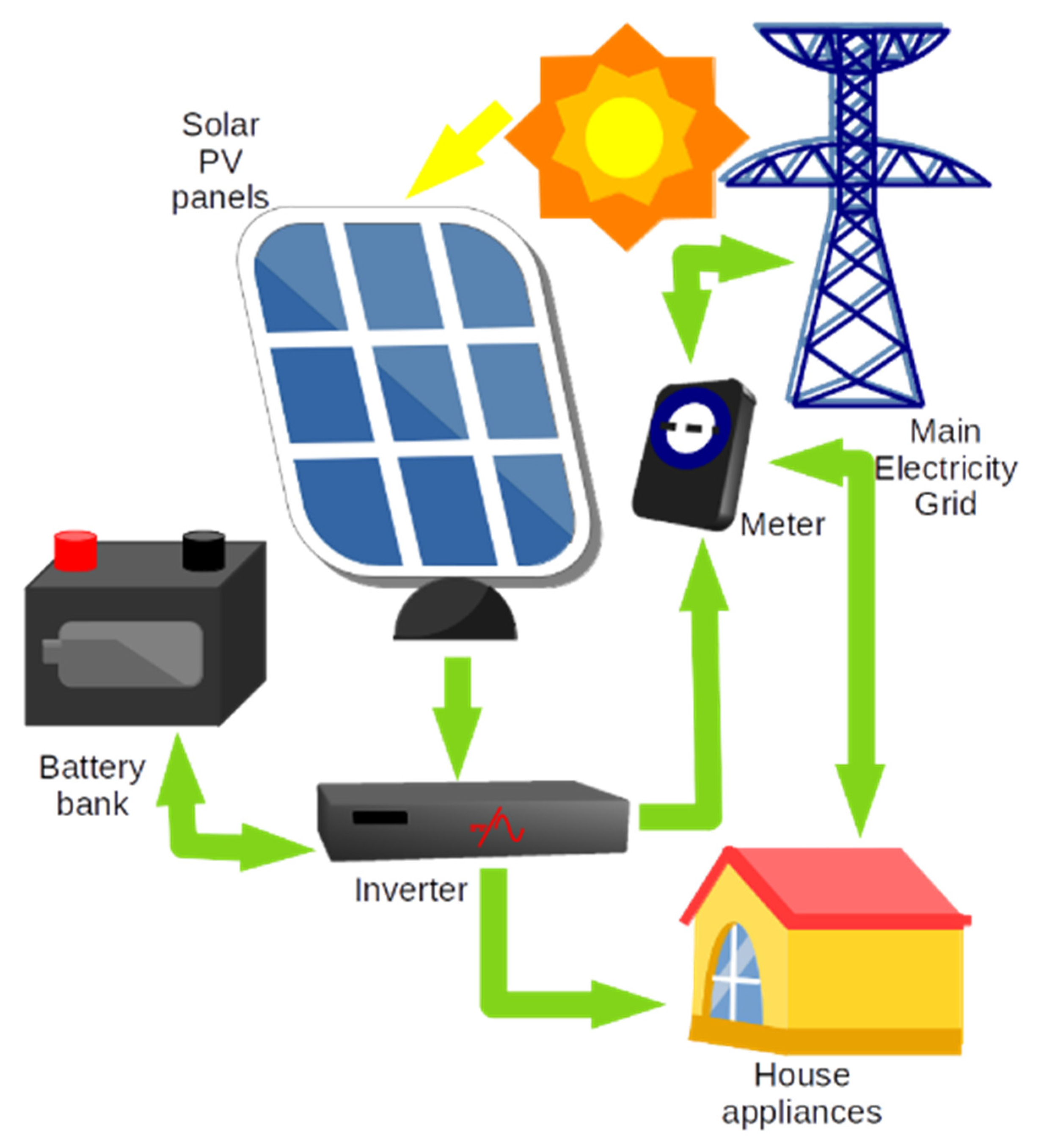 Energies 14 01485 g002 Energies 14 01485 g002