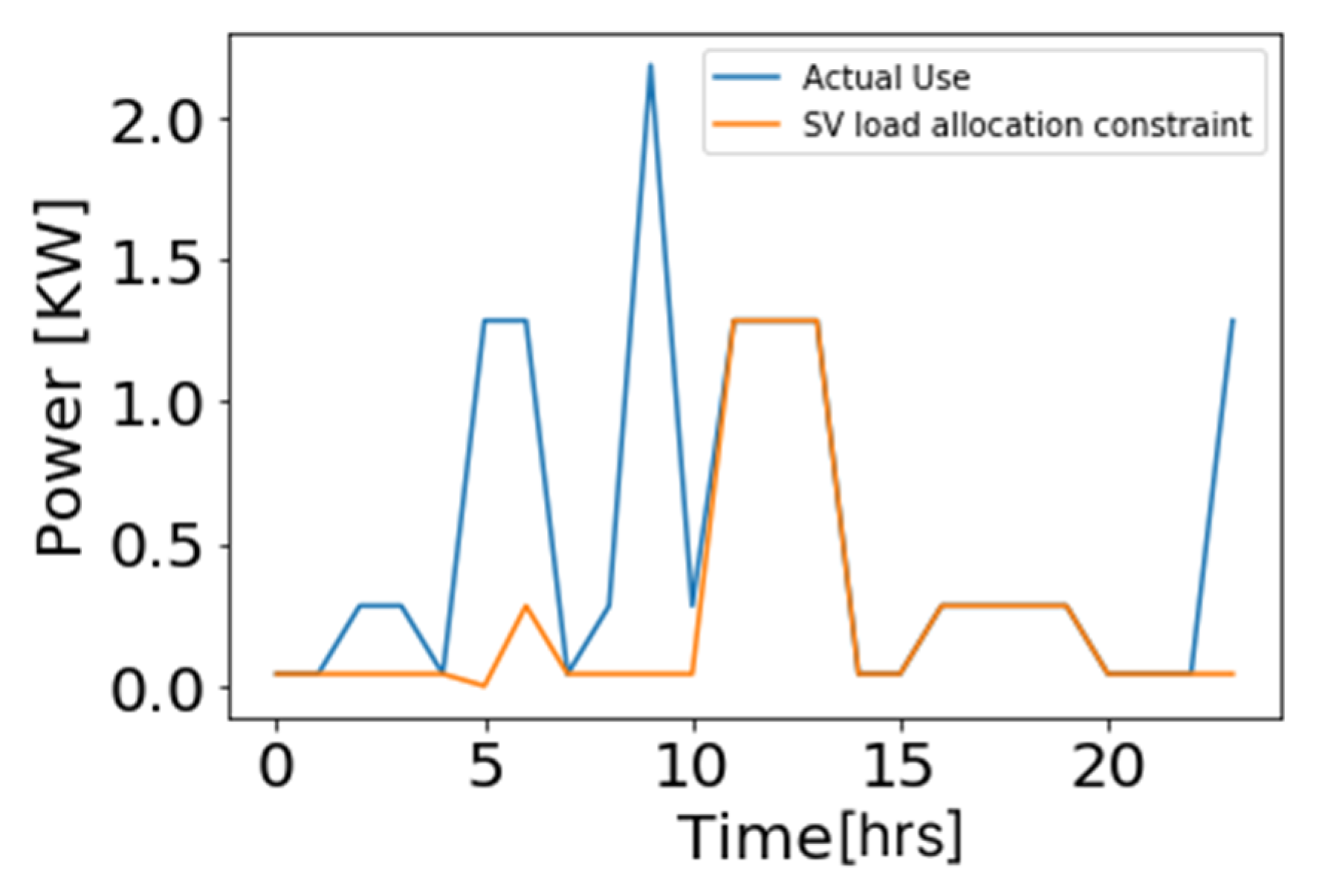 Energies 14 01485 g003 Energies 14 01485 g003