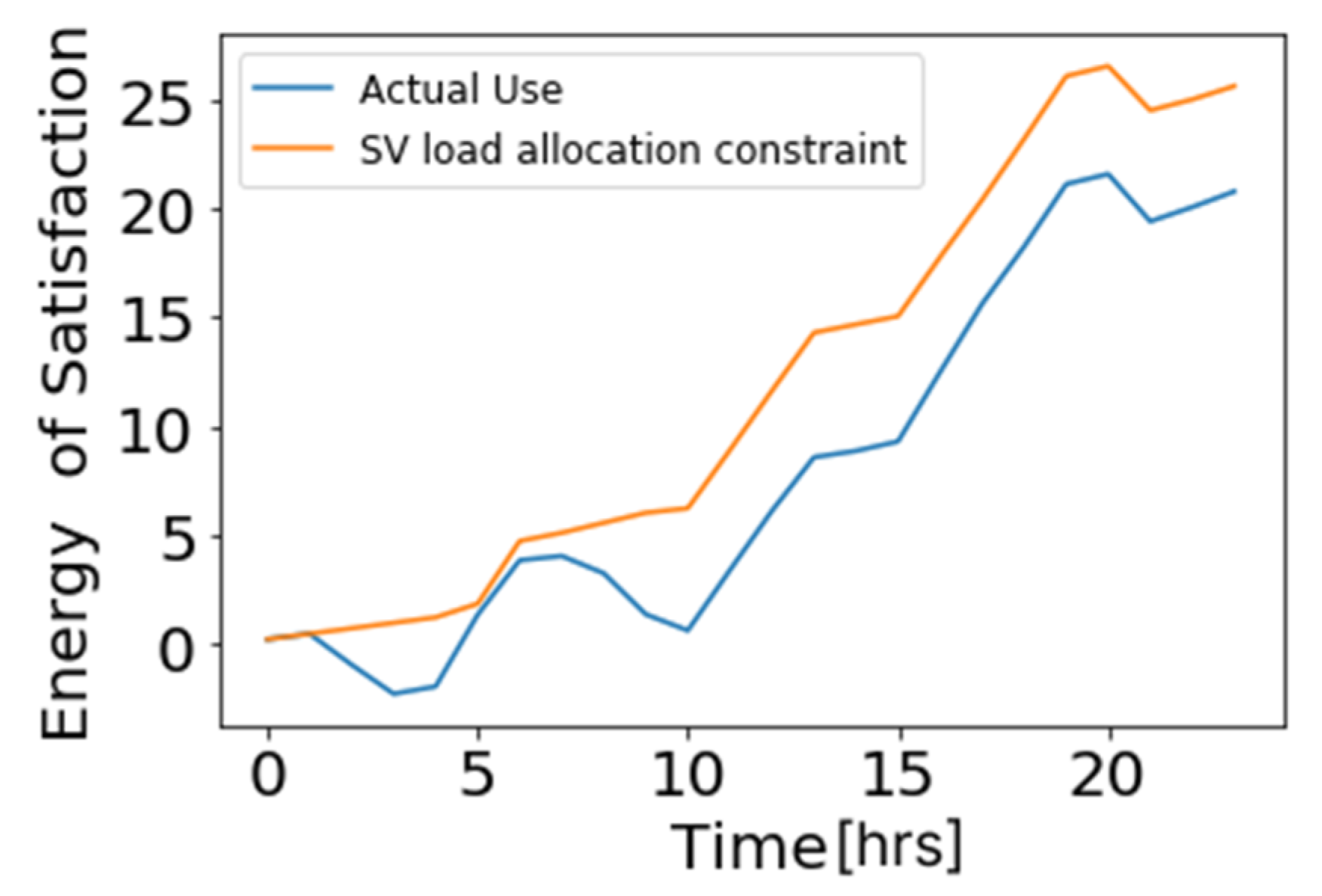 Energies 14 01485 g004 Energies 14 01485 g004