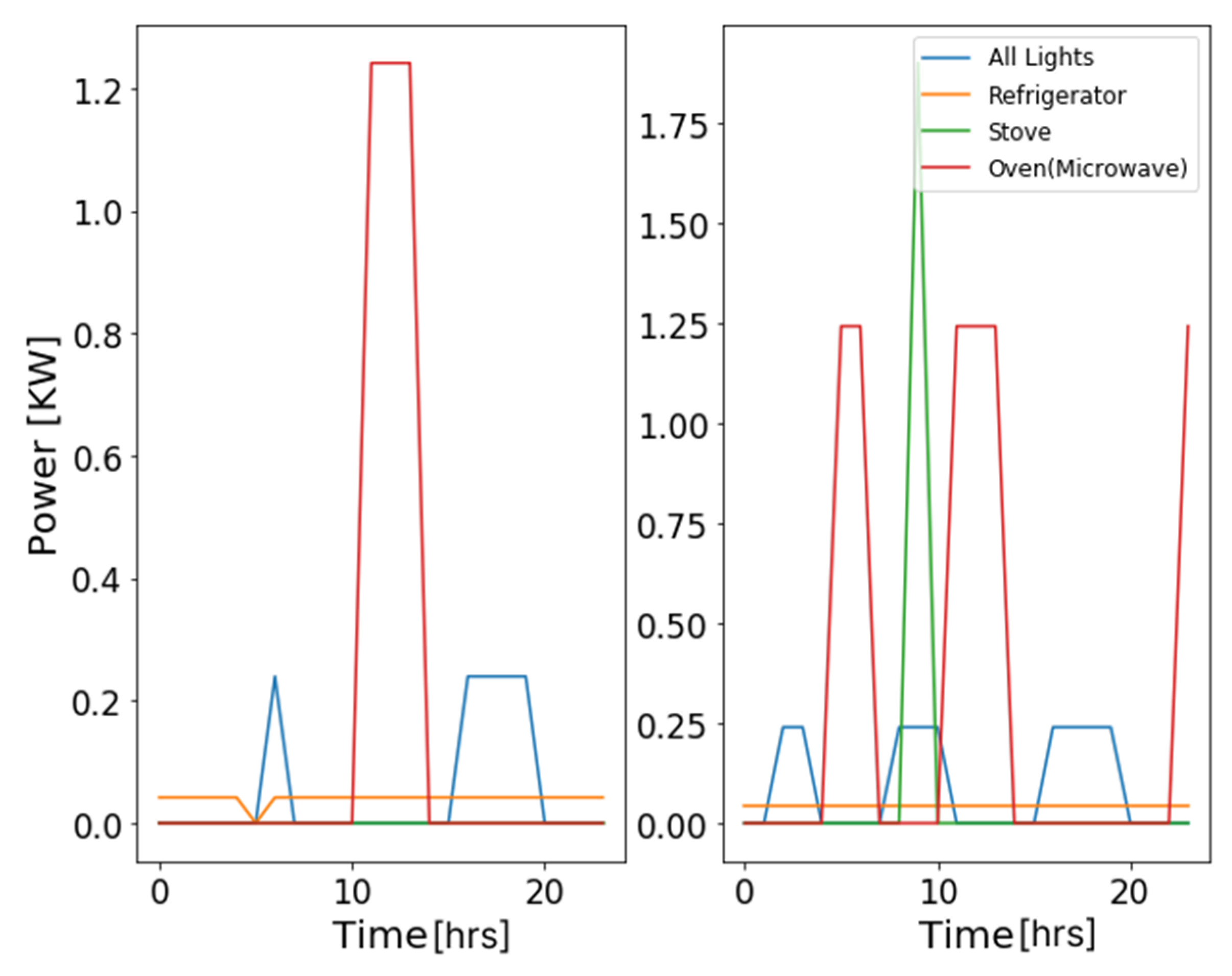 Energies 14 01485 g005 Energies 14 01485 g005