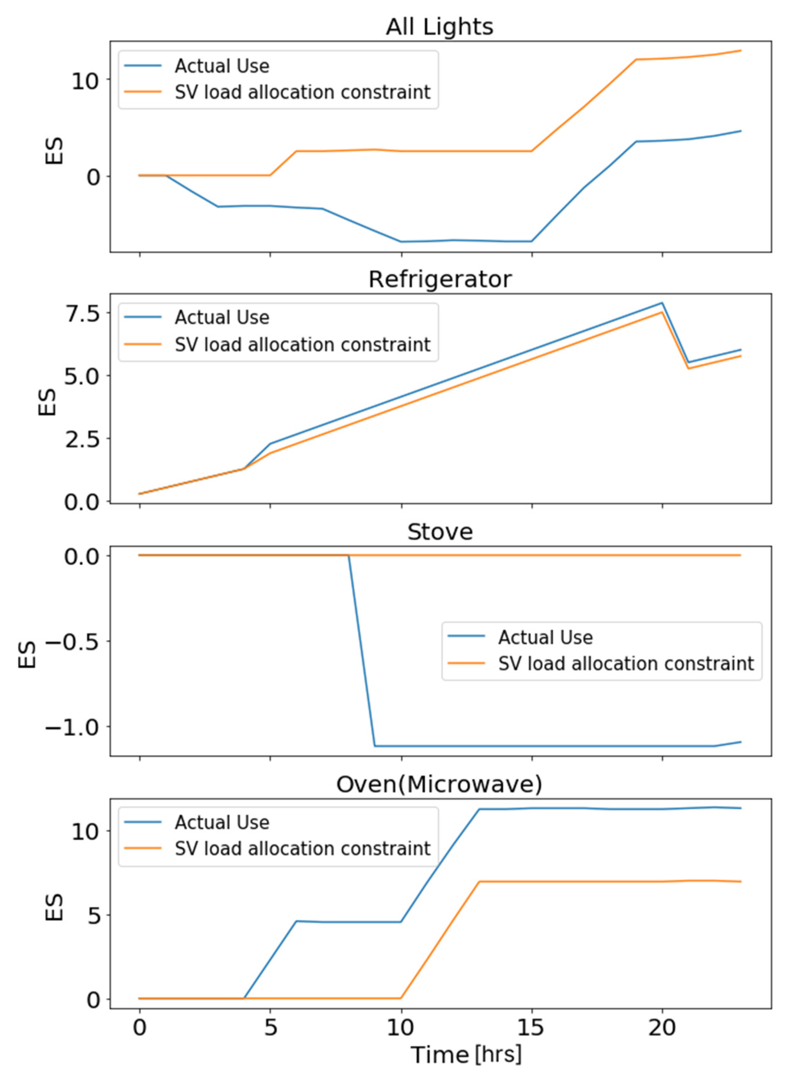 Energies 14 01485 g006 Energies 14 01485 g006