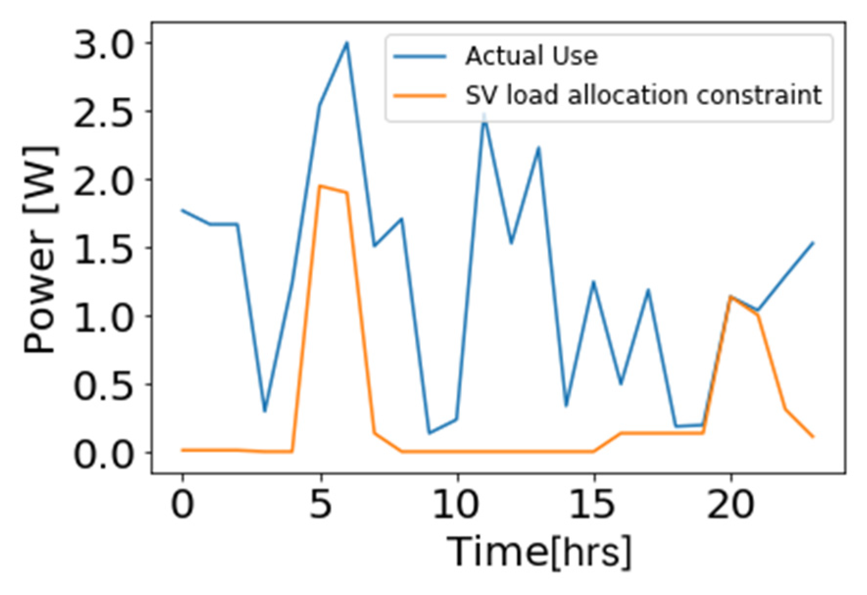 Energies 14 01485 g007 Energies 14 01485 g007