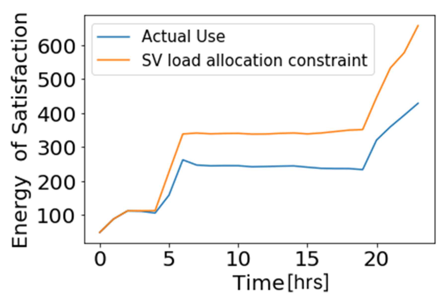 Energies 14 01485 g008 Energies 14 01485 g008