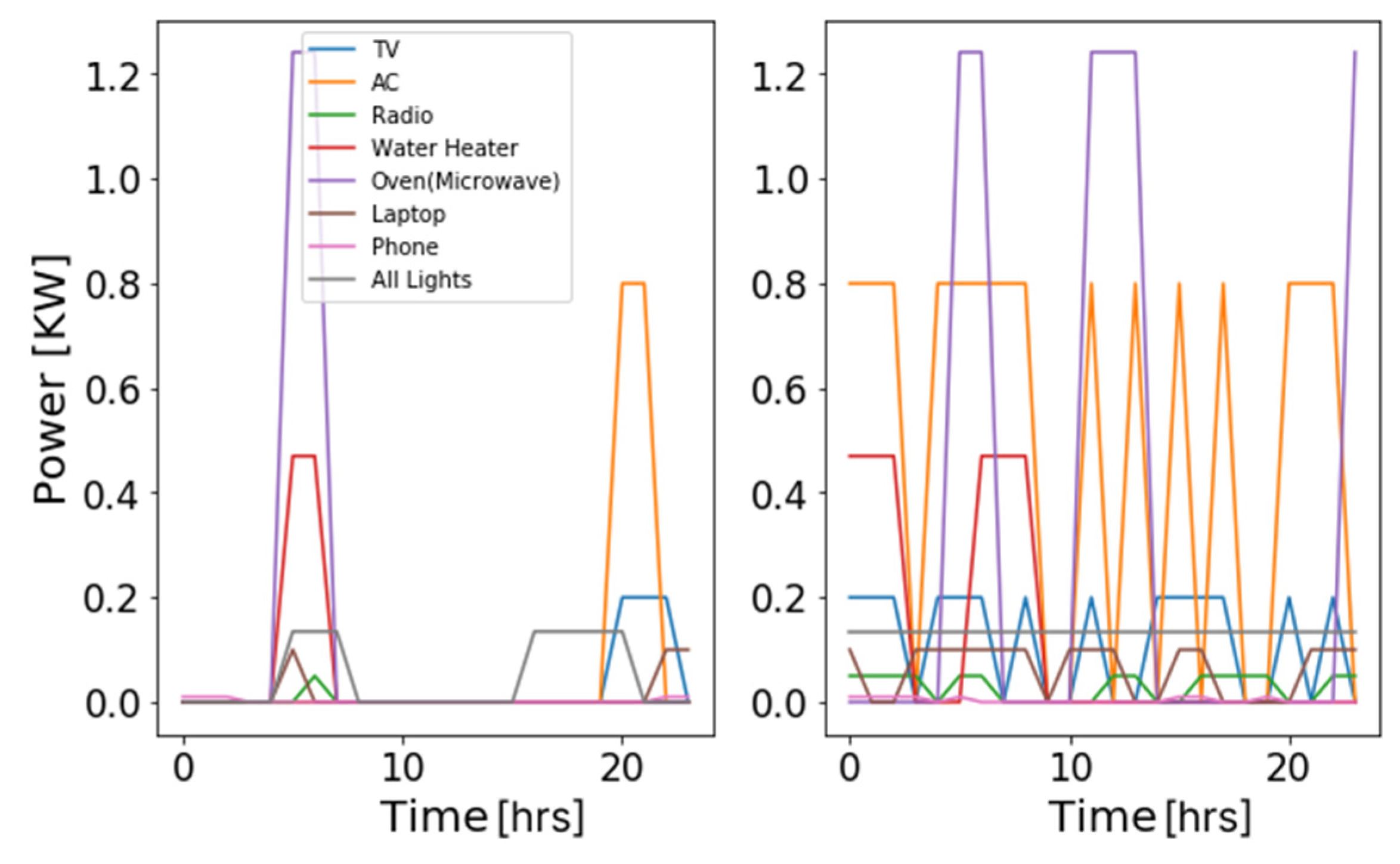 Energies 14 01485 g009 Energies 14 01485 g009