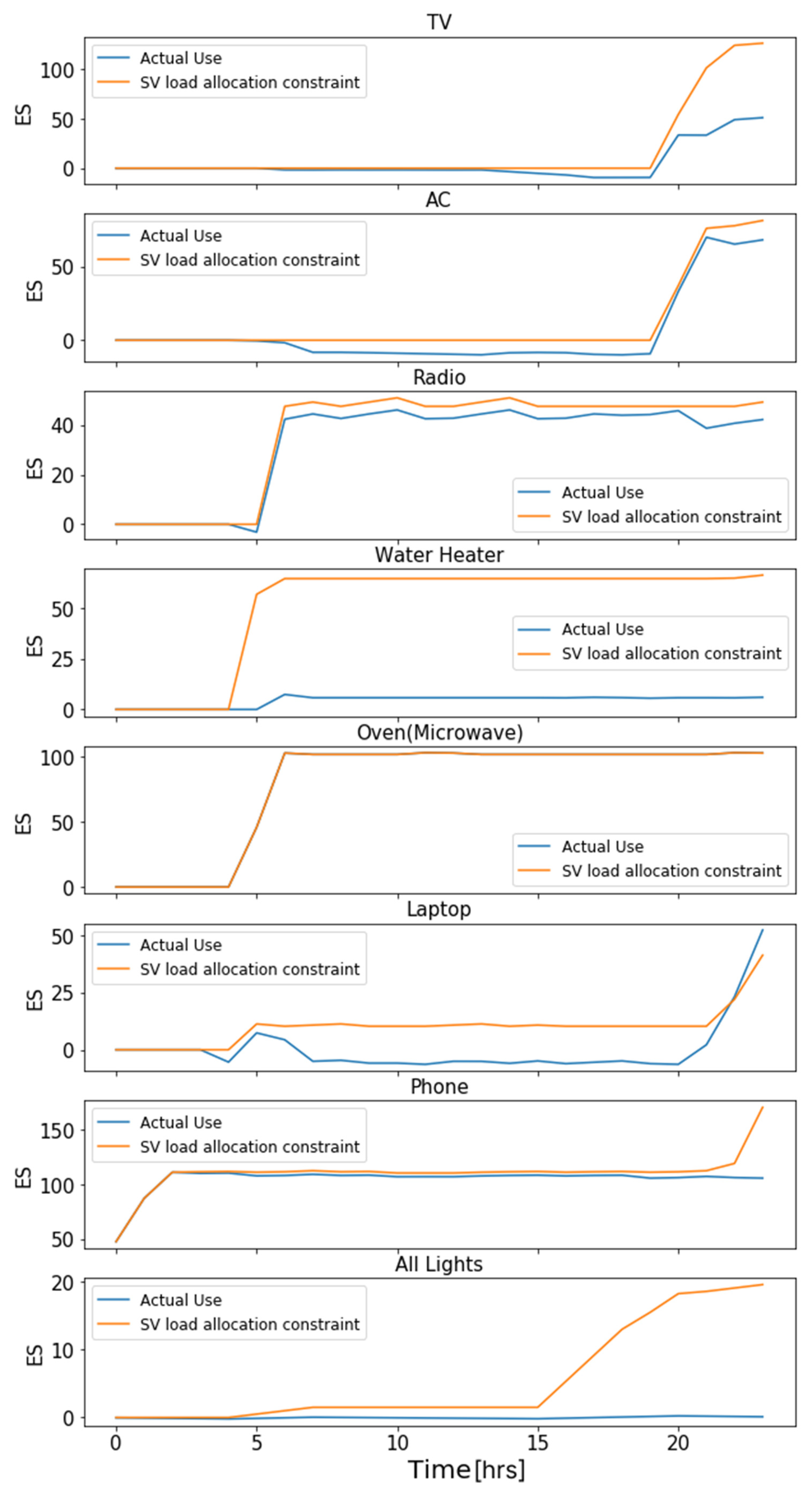 Energies 14 01485 g010 Energies 14 01485 g010