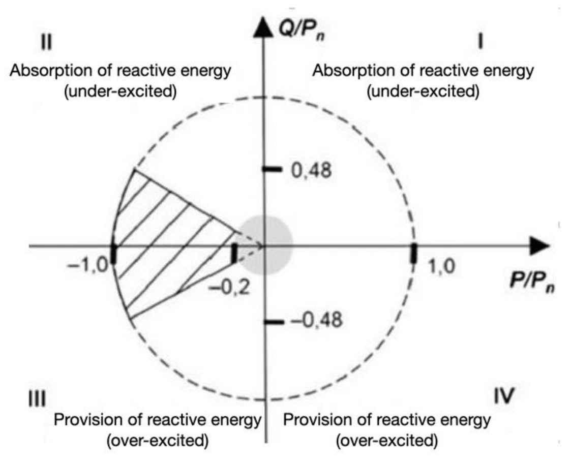 Energies 14 01486 g003 550