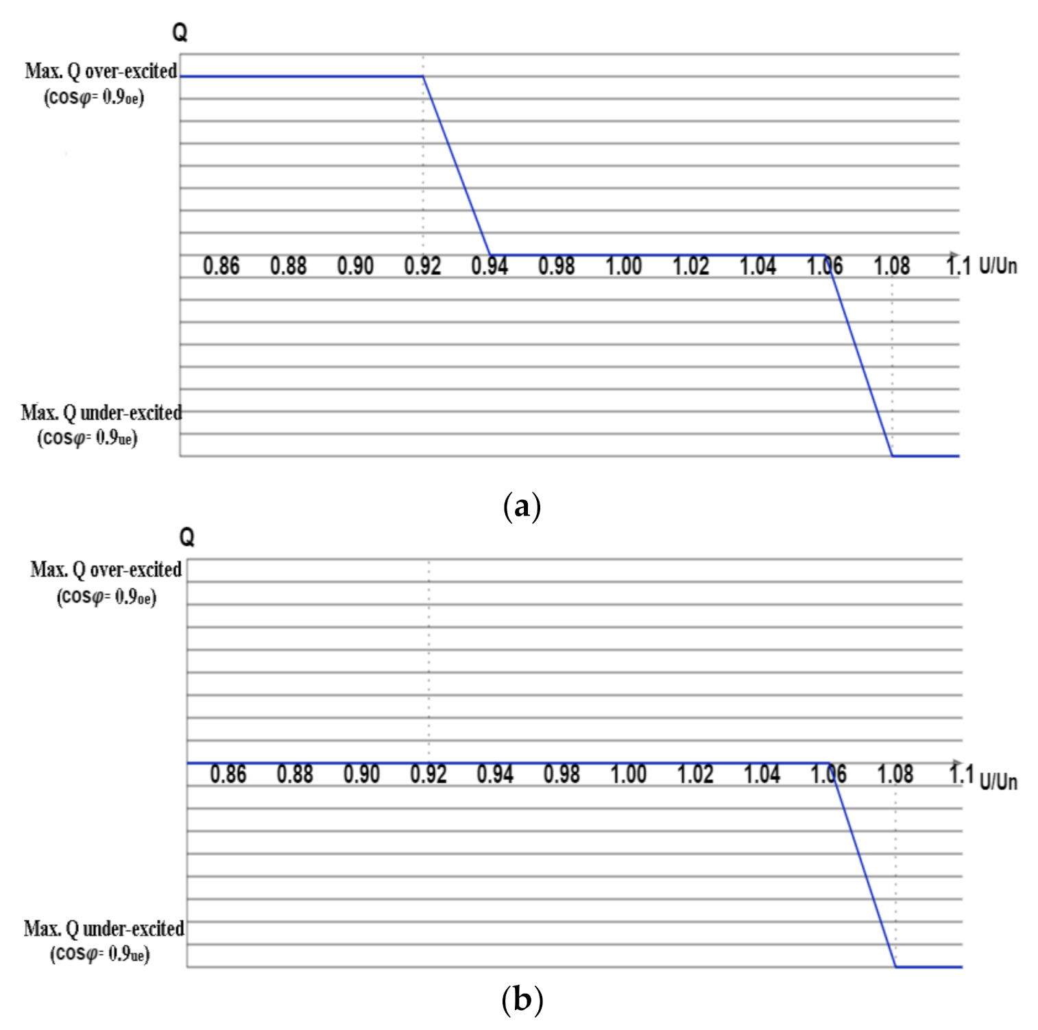 Energies 14 01486 g004 550