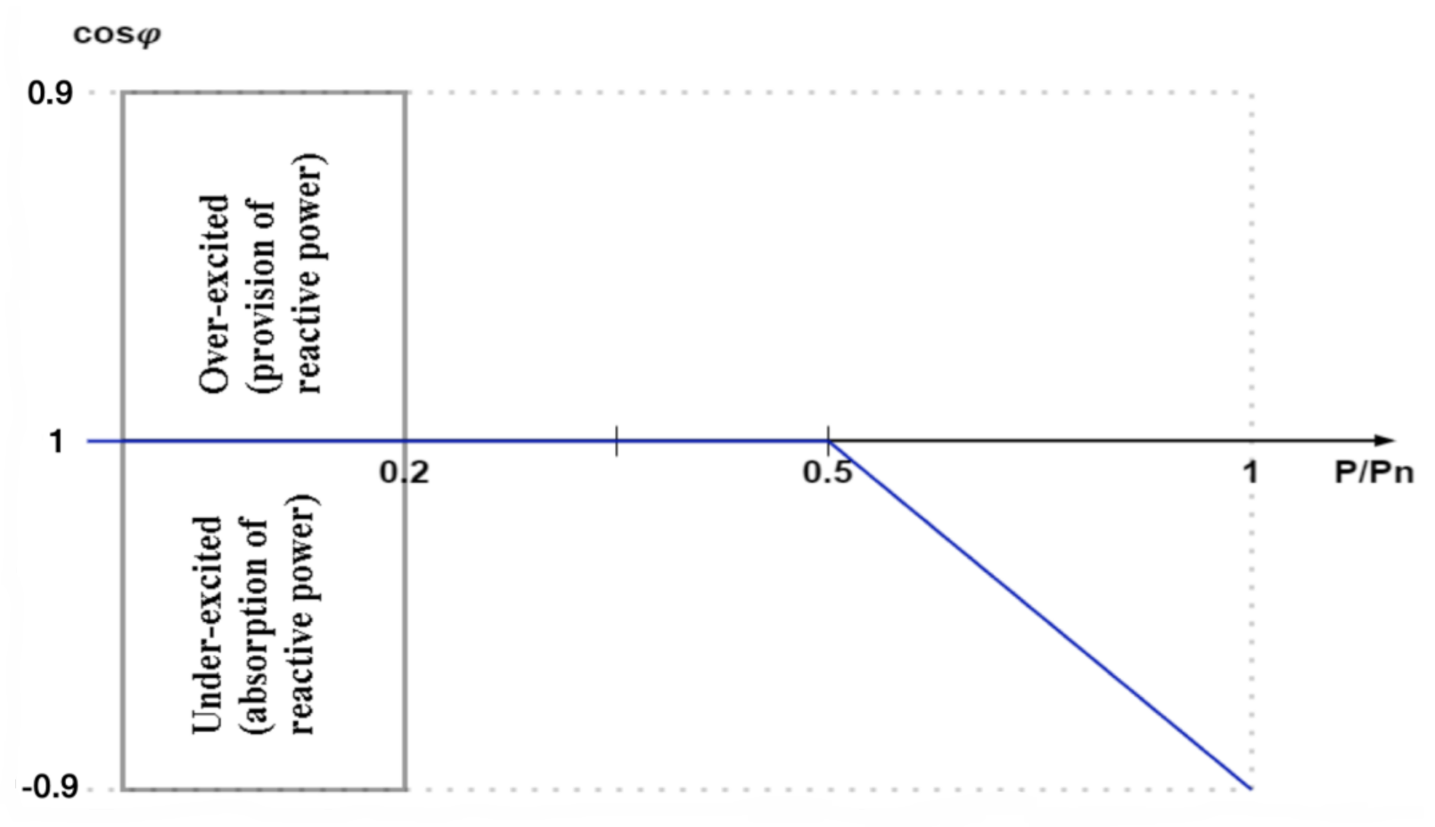 Energies 14 01486 g005 550