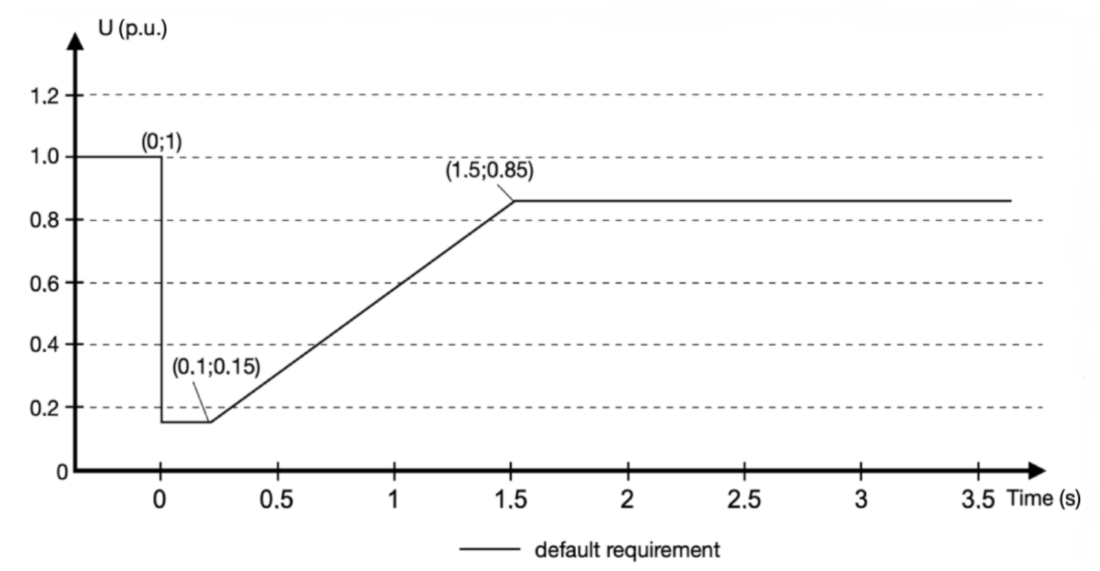 Energies 14 01486 g006 550