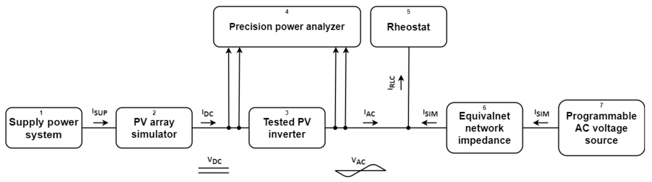 Energies 14 01486 g007 550