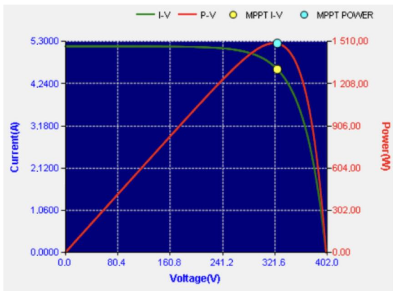 Energies 14 01486 g009 550