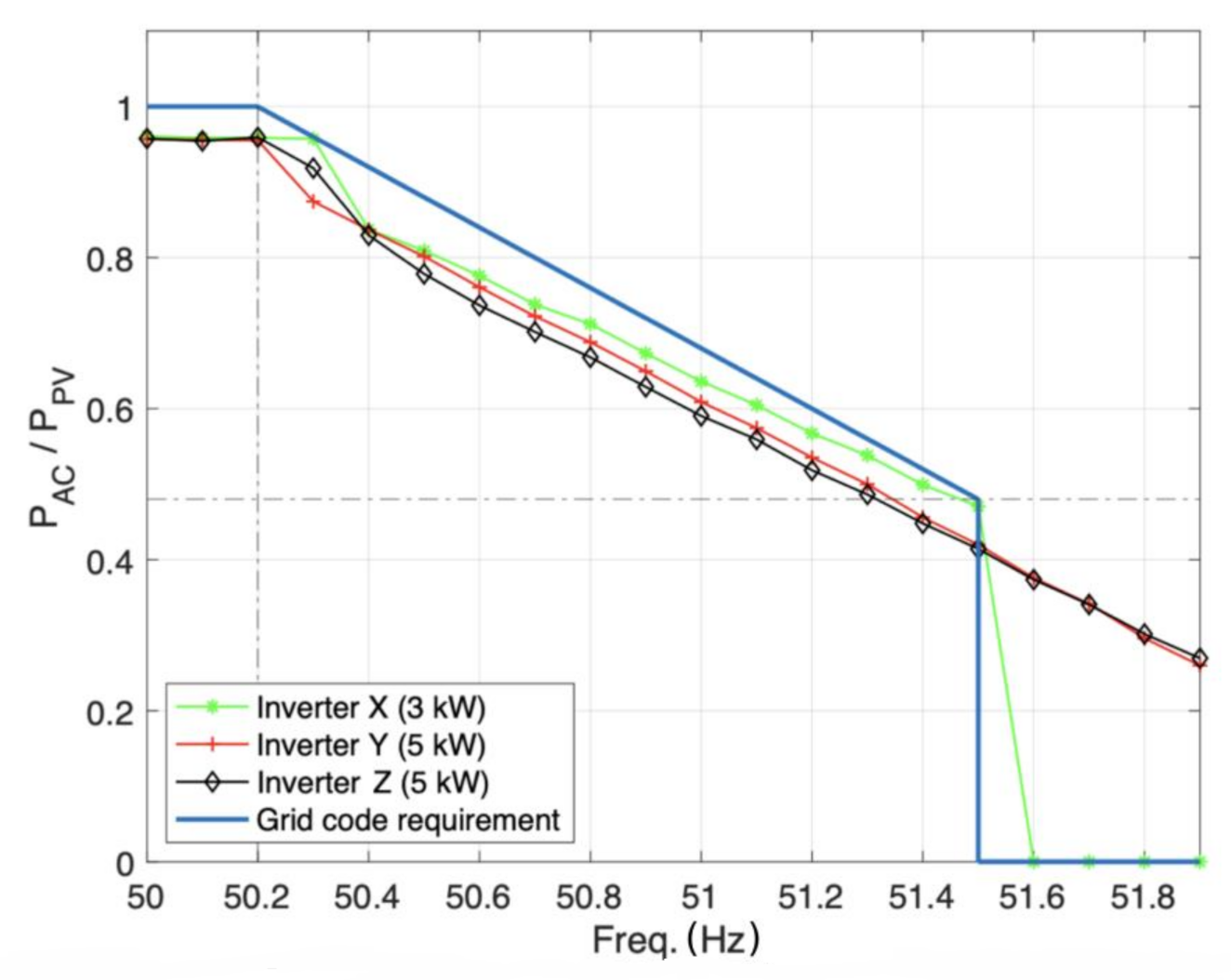 Energies 14 01486 g010 550
