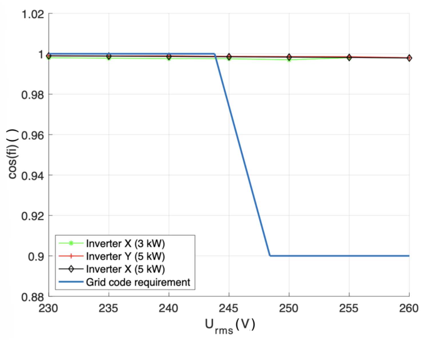 Energies 14 01486 g012 550