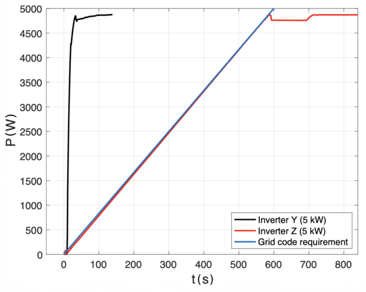 Energies 14 01486 g013 550