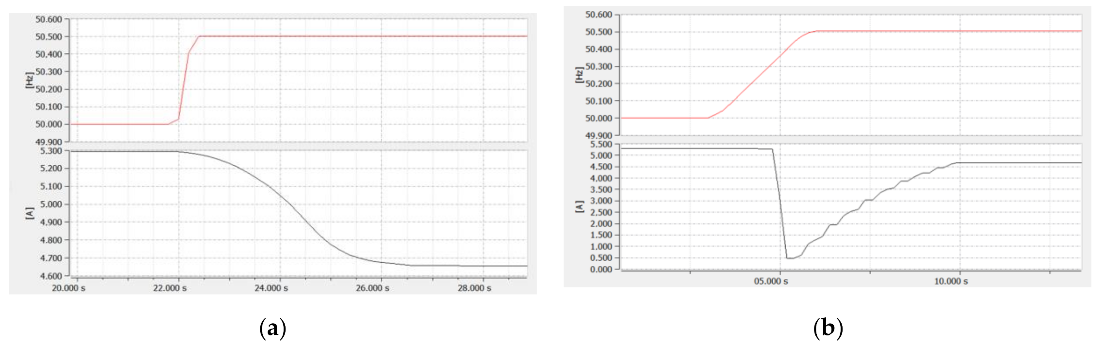 Energies 14 01486 g017 550