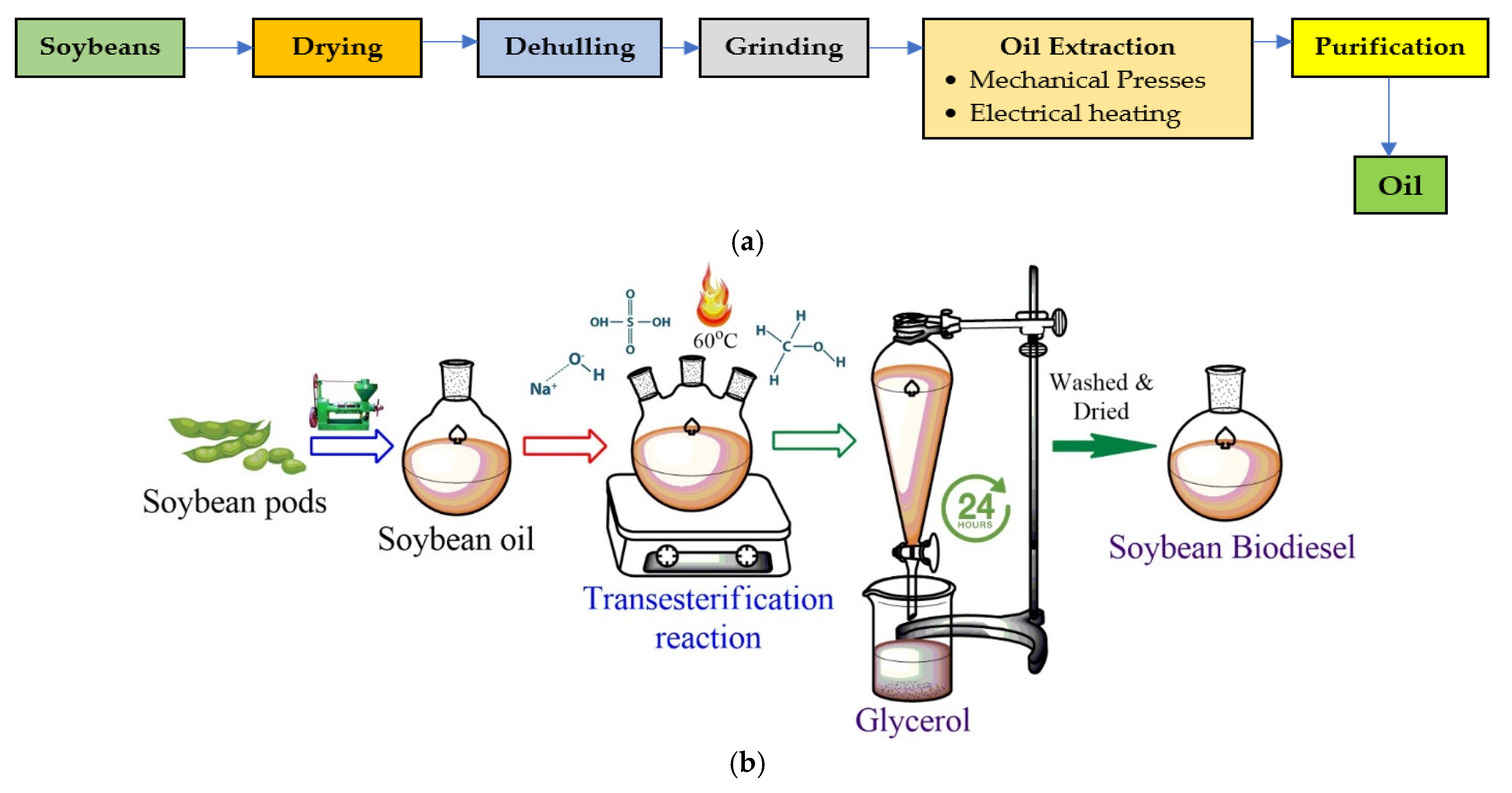 Energies 14 01489 g002
