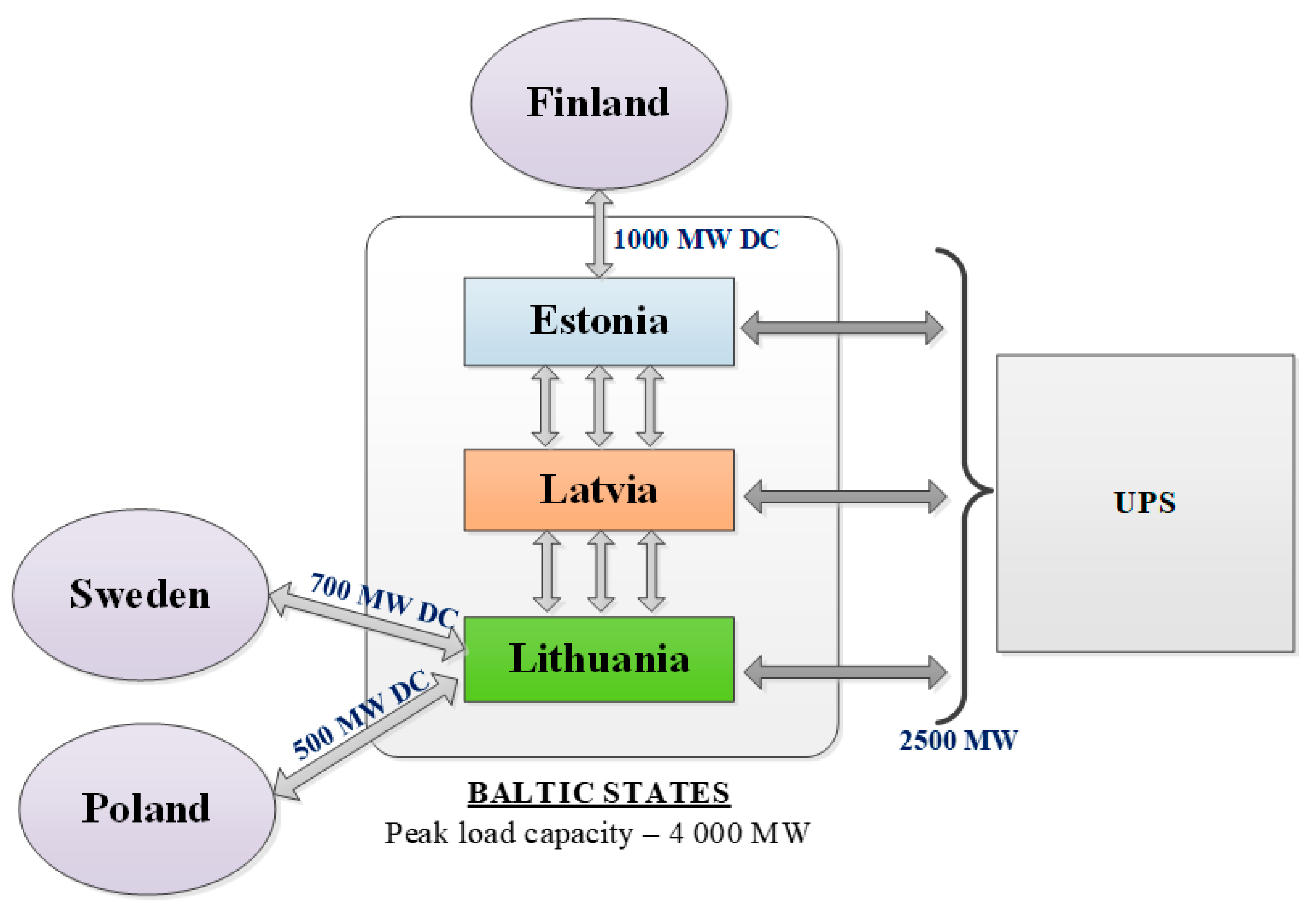 Energies 14 01490 g001