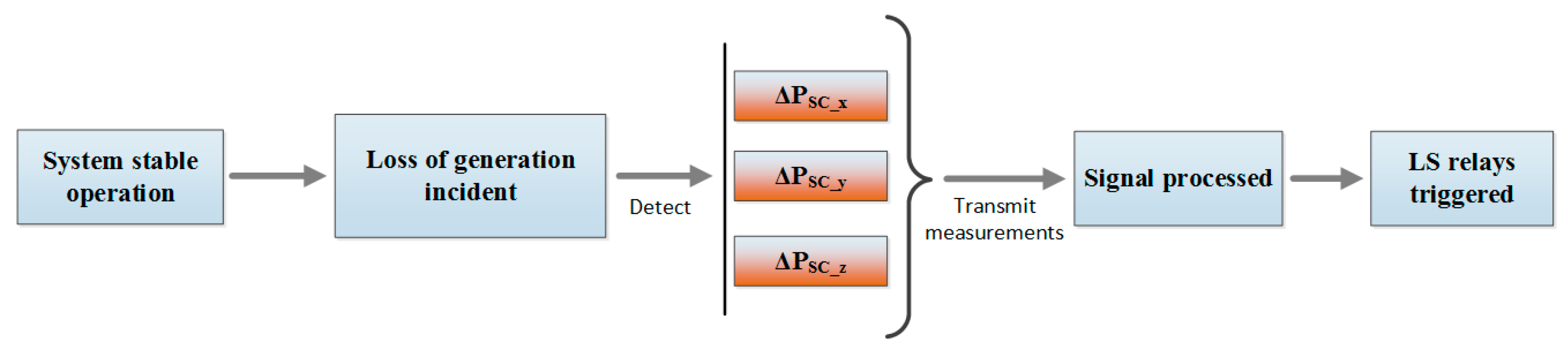 Energies 14 01490 g002