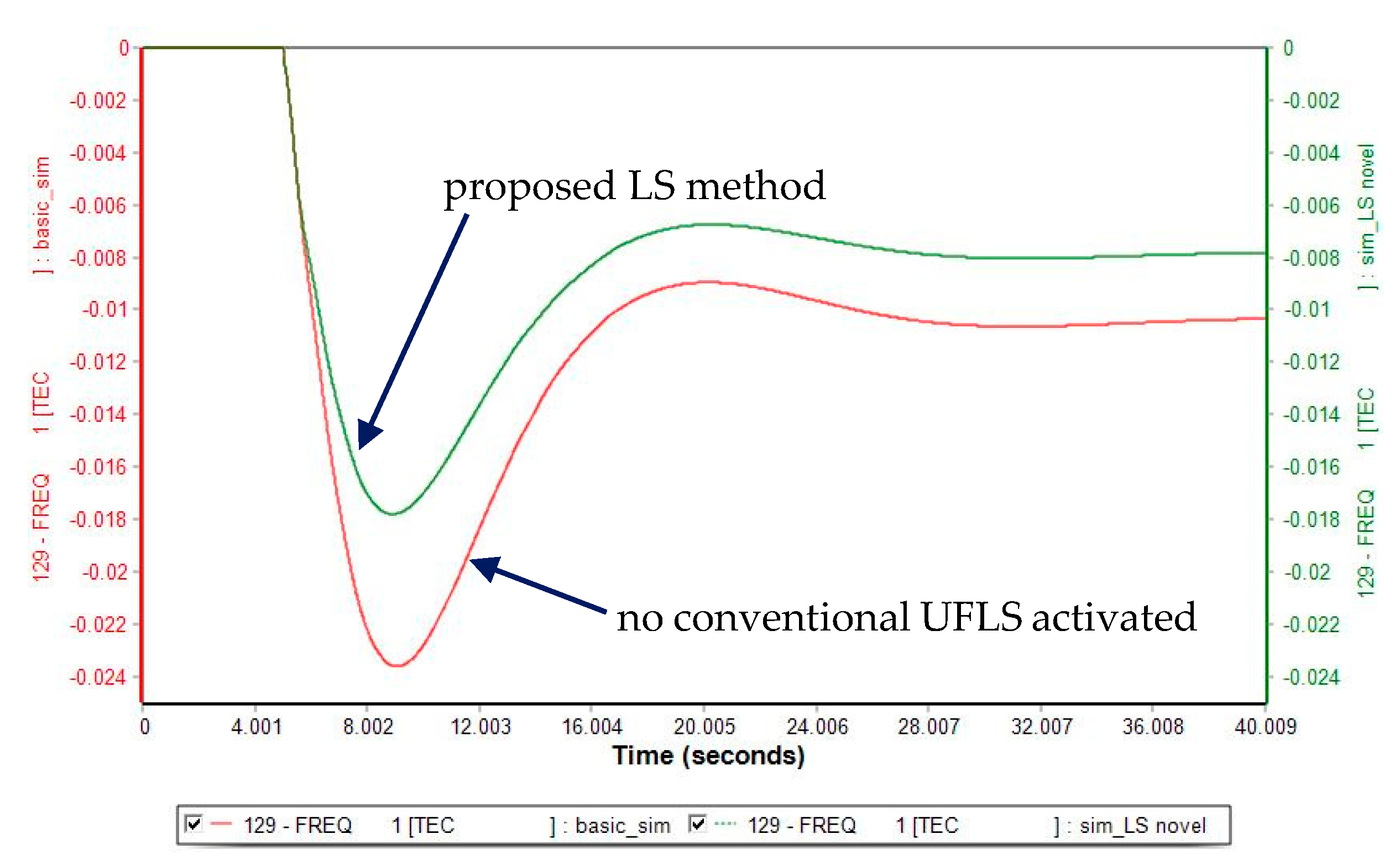 Energies 14 01490 g007