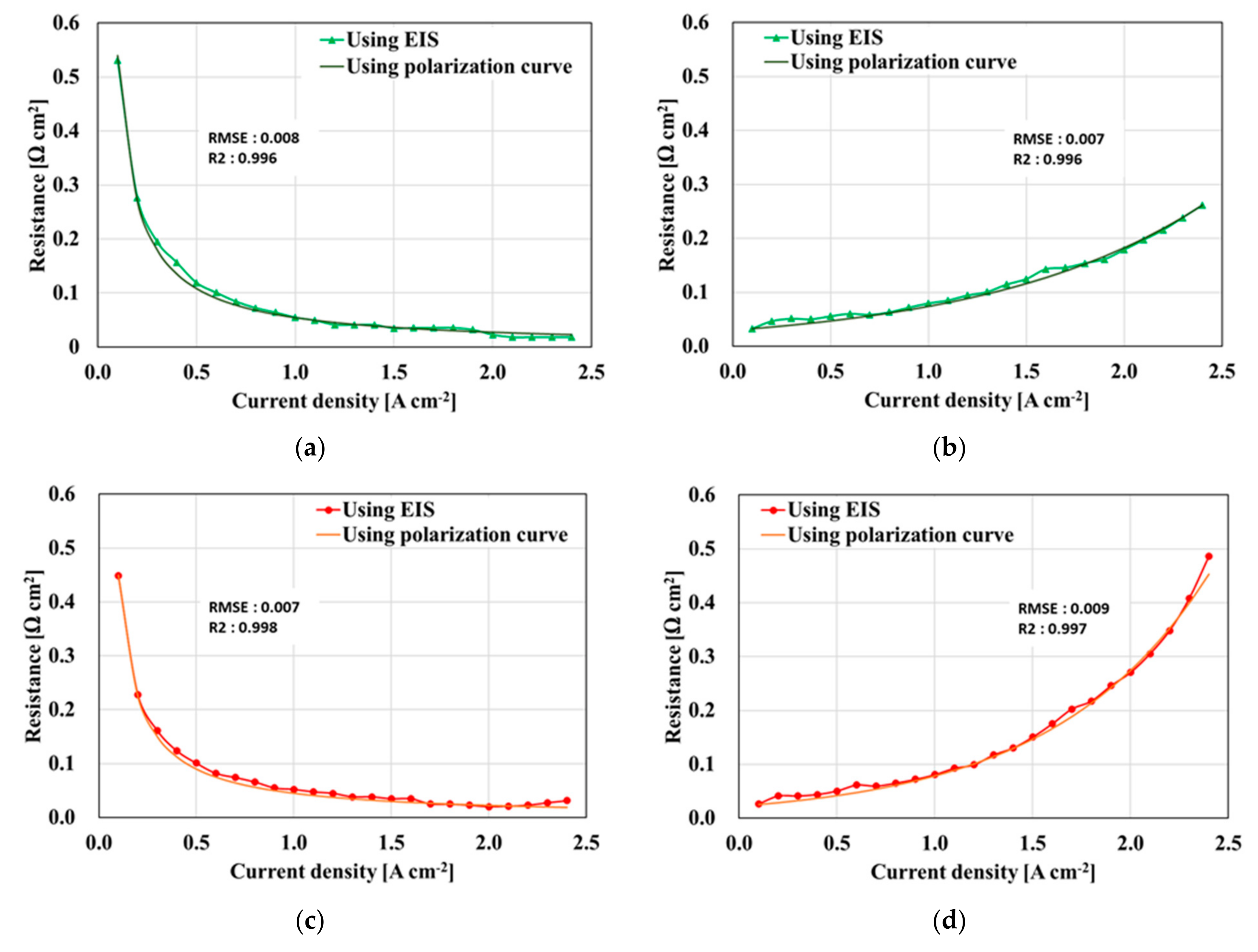 Energies 14 01491 g006 Energies 14 01491 g006