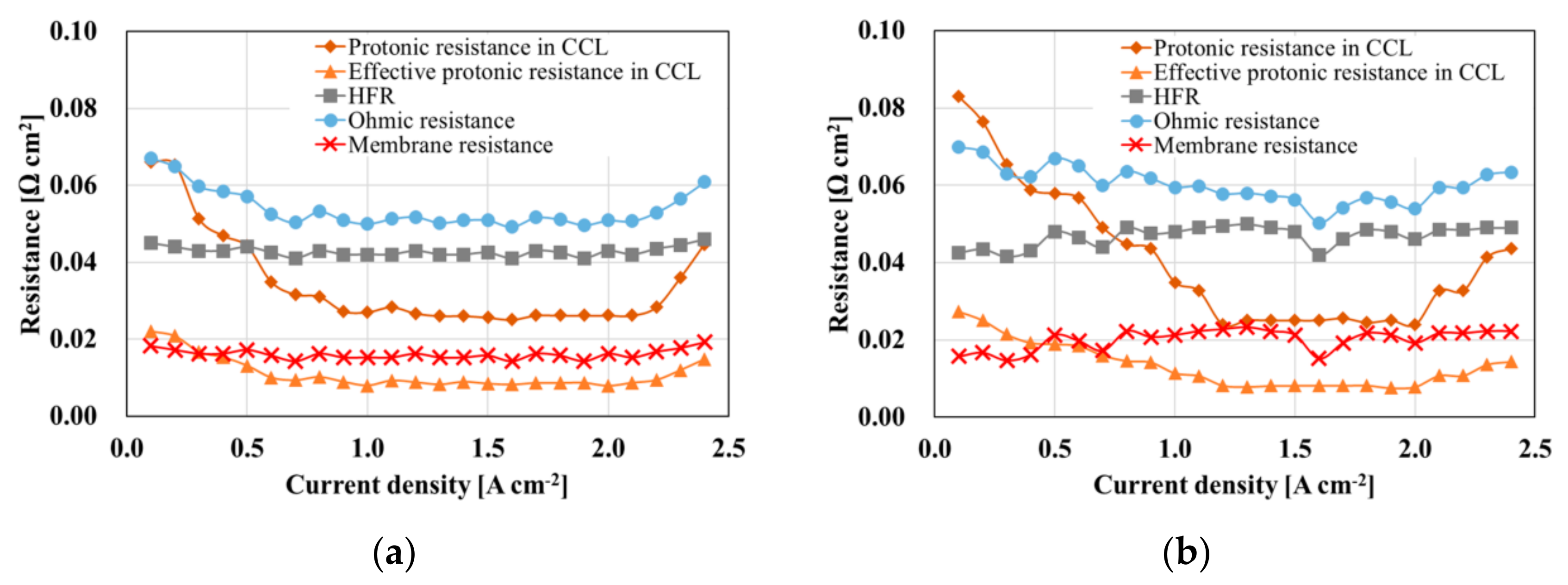 Energies 14 01491 g007a Energies 14 01491 g007a