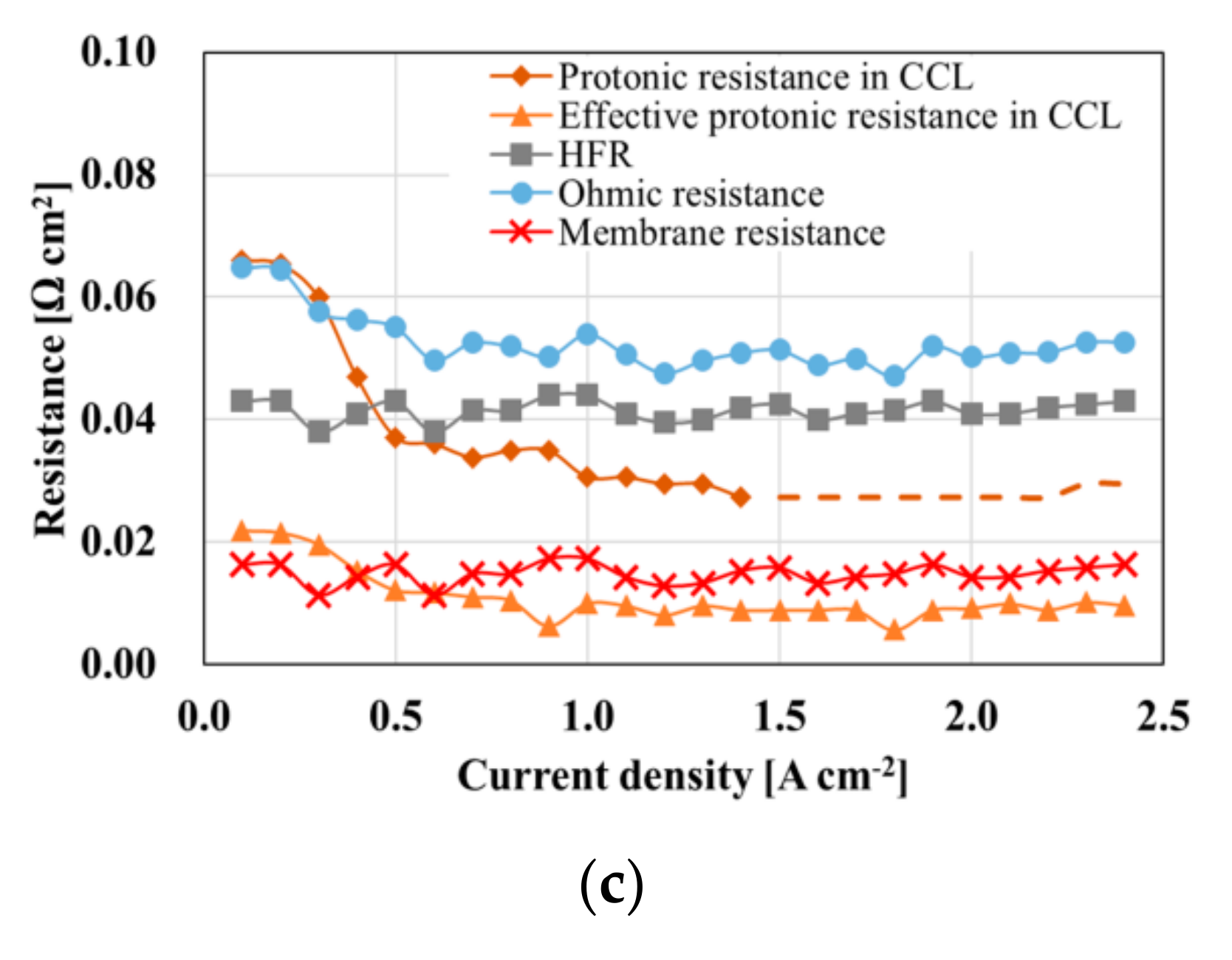 Energies 14 01491 g007b Energies 14 01491 g007b