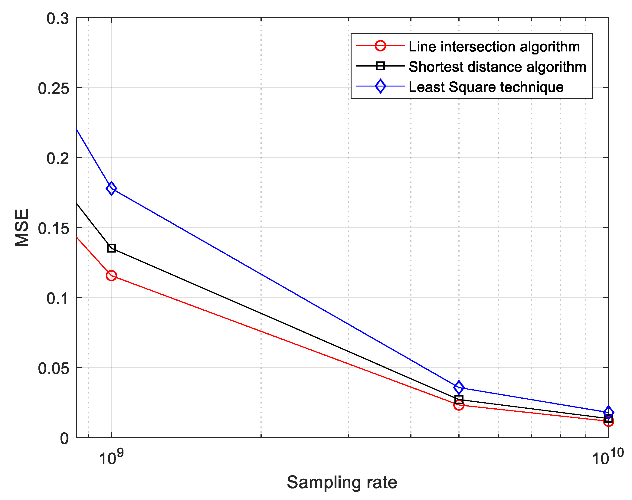 Energies 14 01492 g014 Energies 14 01492 g014