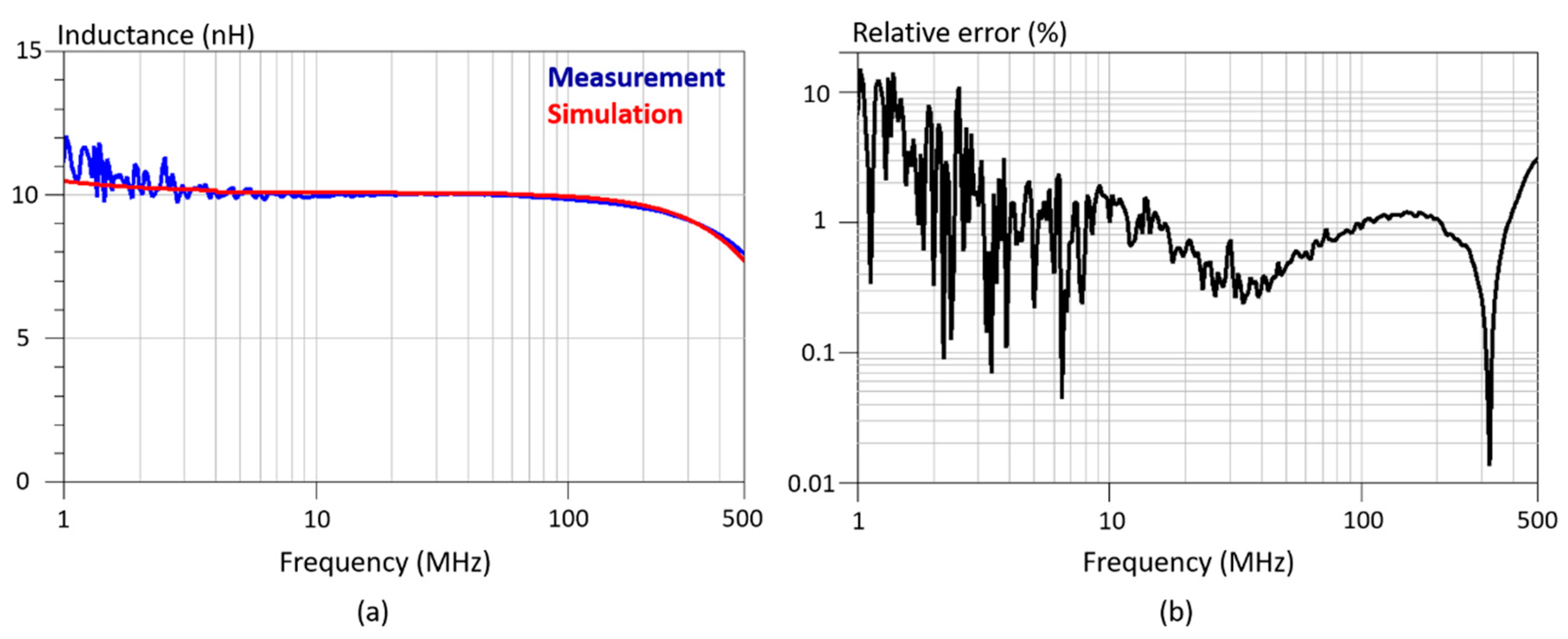 Energies 14 01495 g010 Energies 14 01495 g010