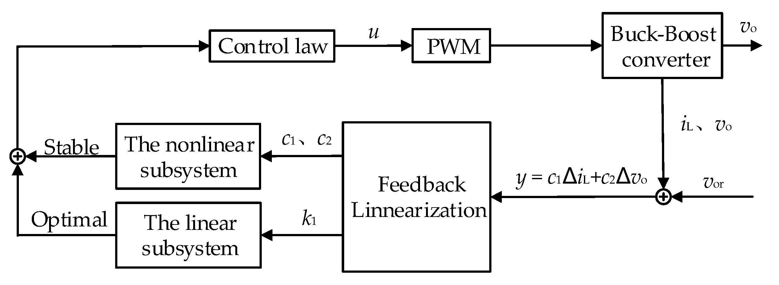 Energies 14 01496 g004