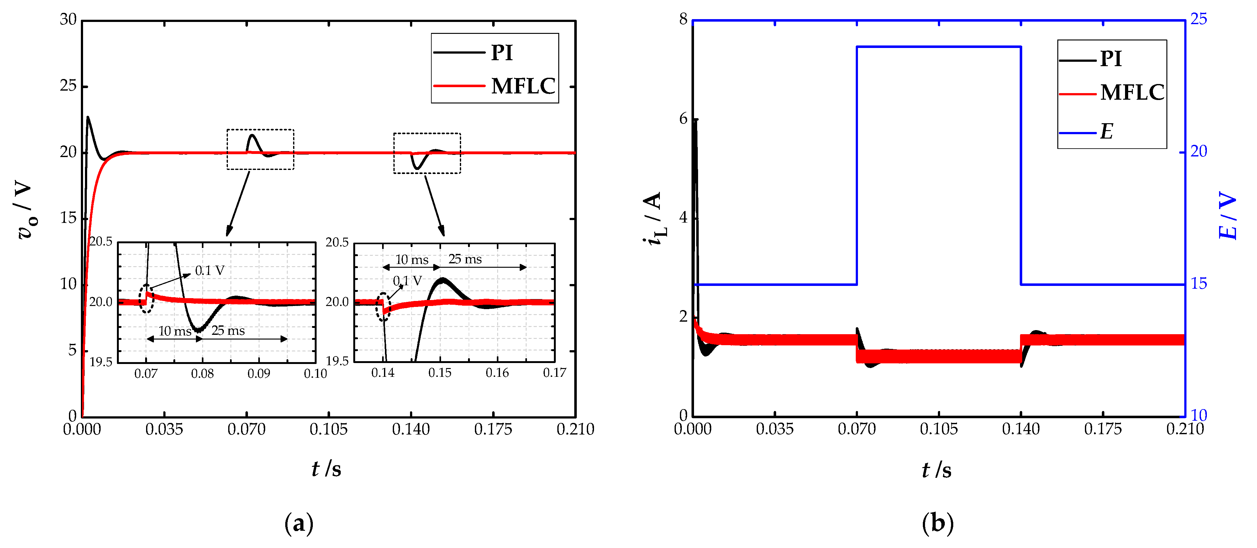 Energies 14 01496 g005