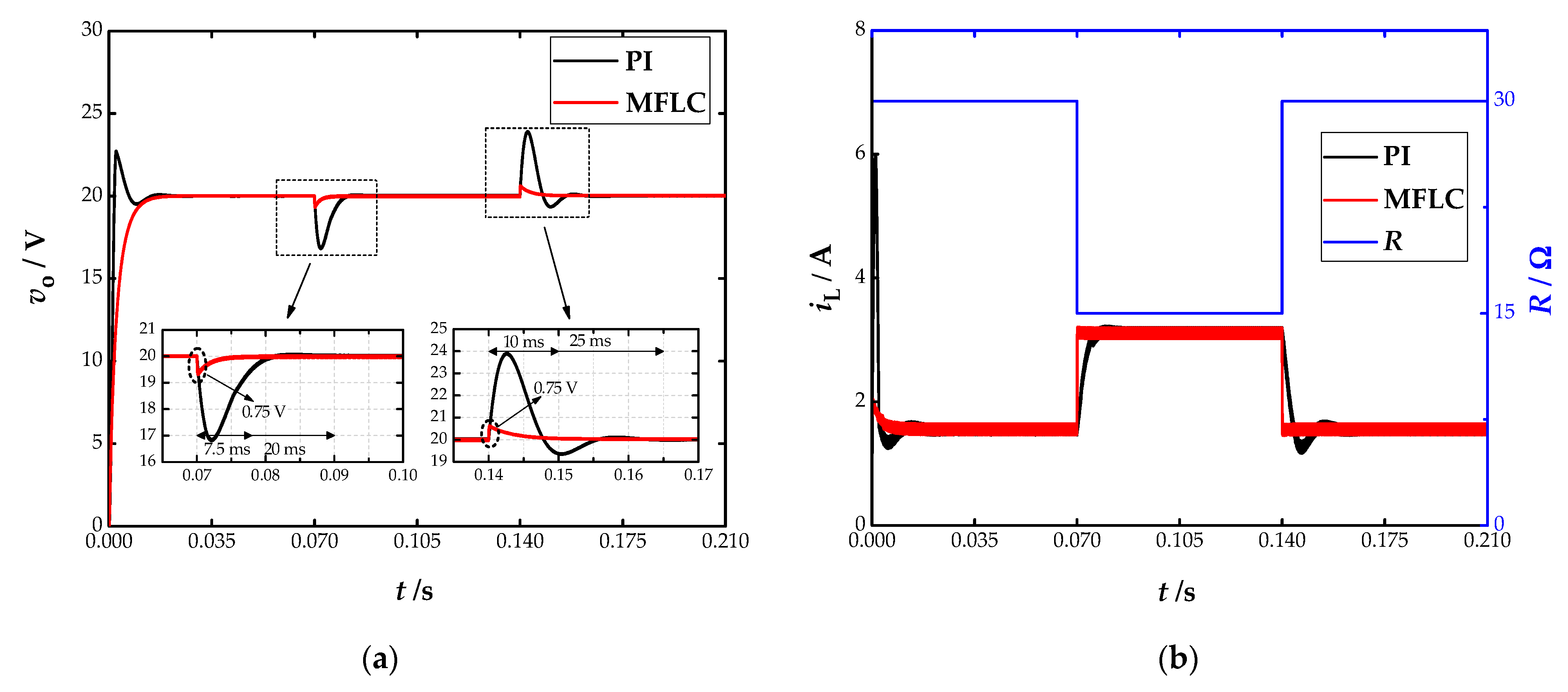 Energies 14 01496 g006