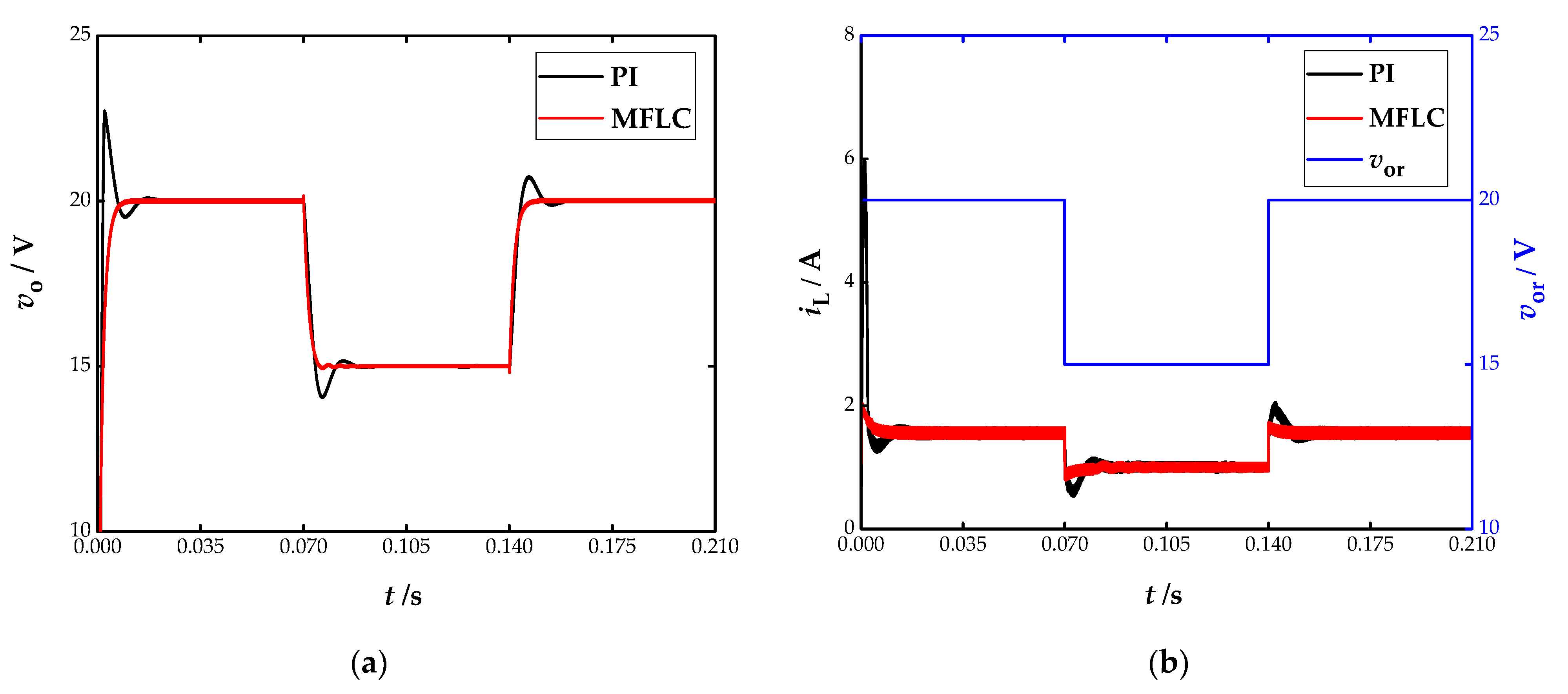 Energies 14 01496 g007