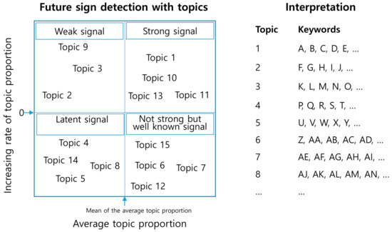 Energies Free Full Text A Study On The Characteristics Of Academic Topics Related To Renewable Energy Using The Structural Topic Modeling And The Weak Signal Concept