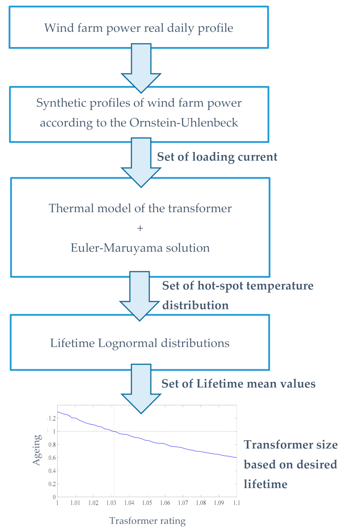 Energies 14 01498 g002