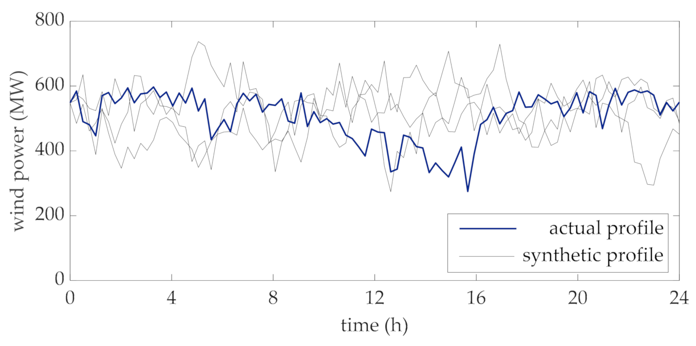Energies 14 01498 g003