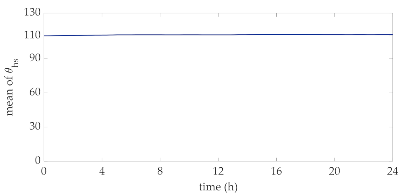 Energies 14 01498 g004
