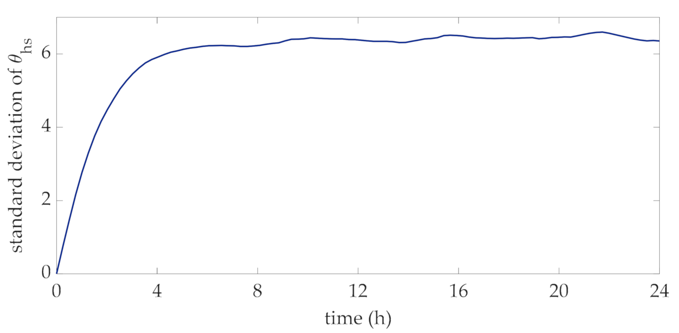 Energies 14 01498 g005