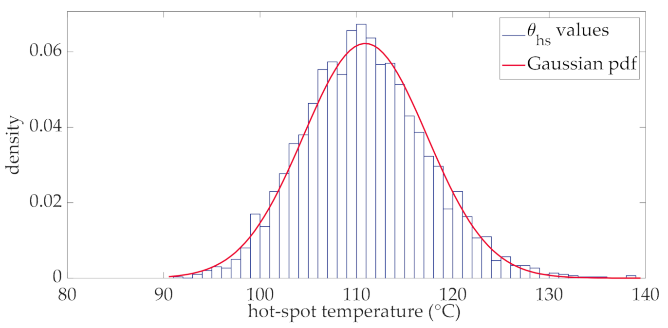 Energies 14 01498 g006