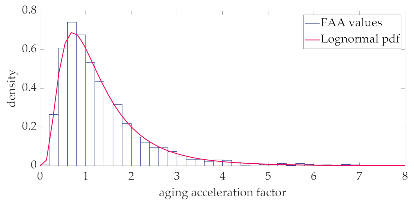 Energies 14 01498 g007