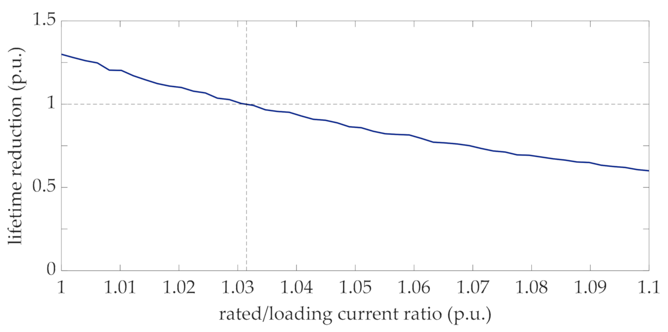 Energies 14 01498 g009