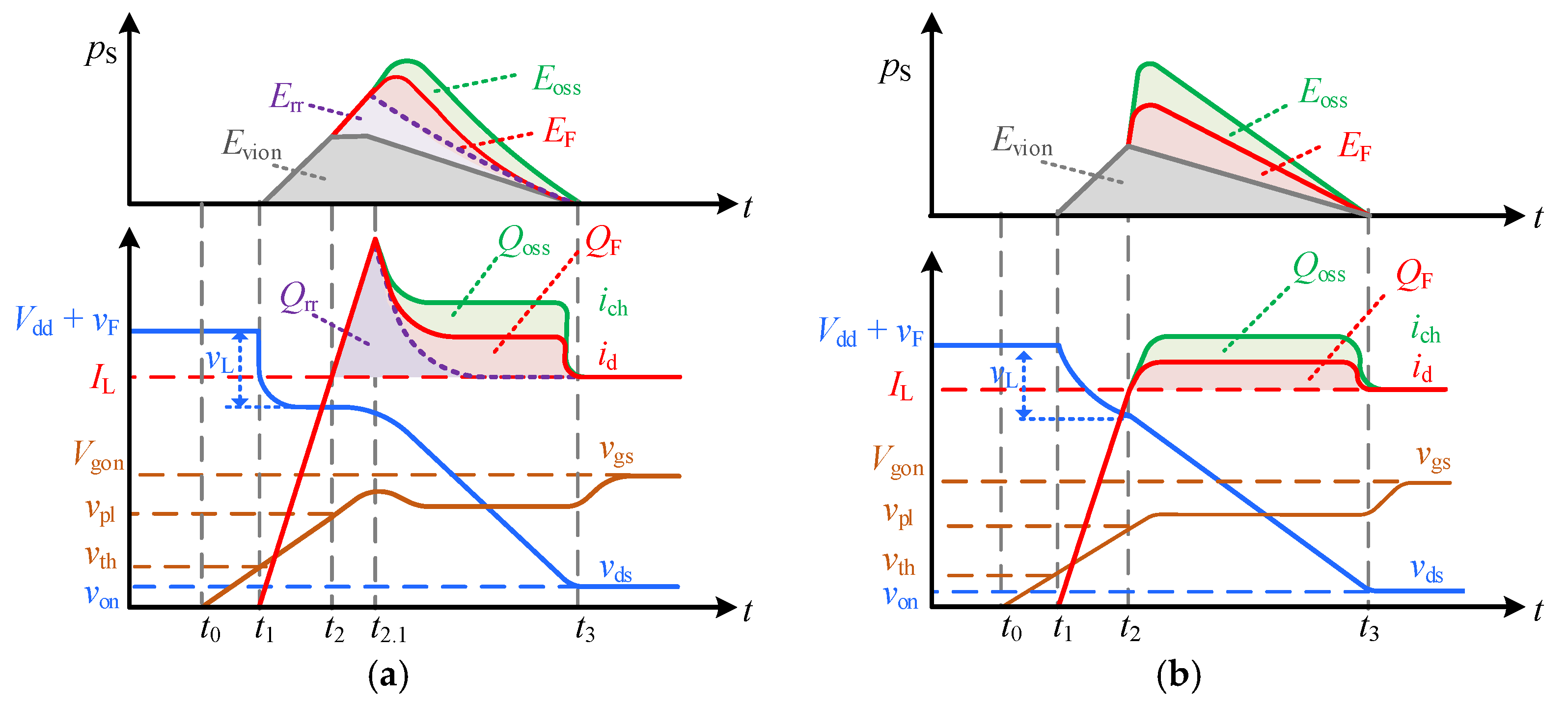 Energies 14 01500 g003