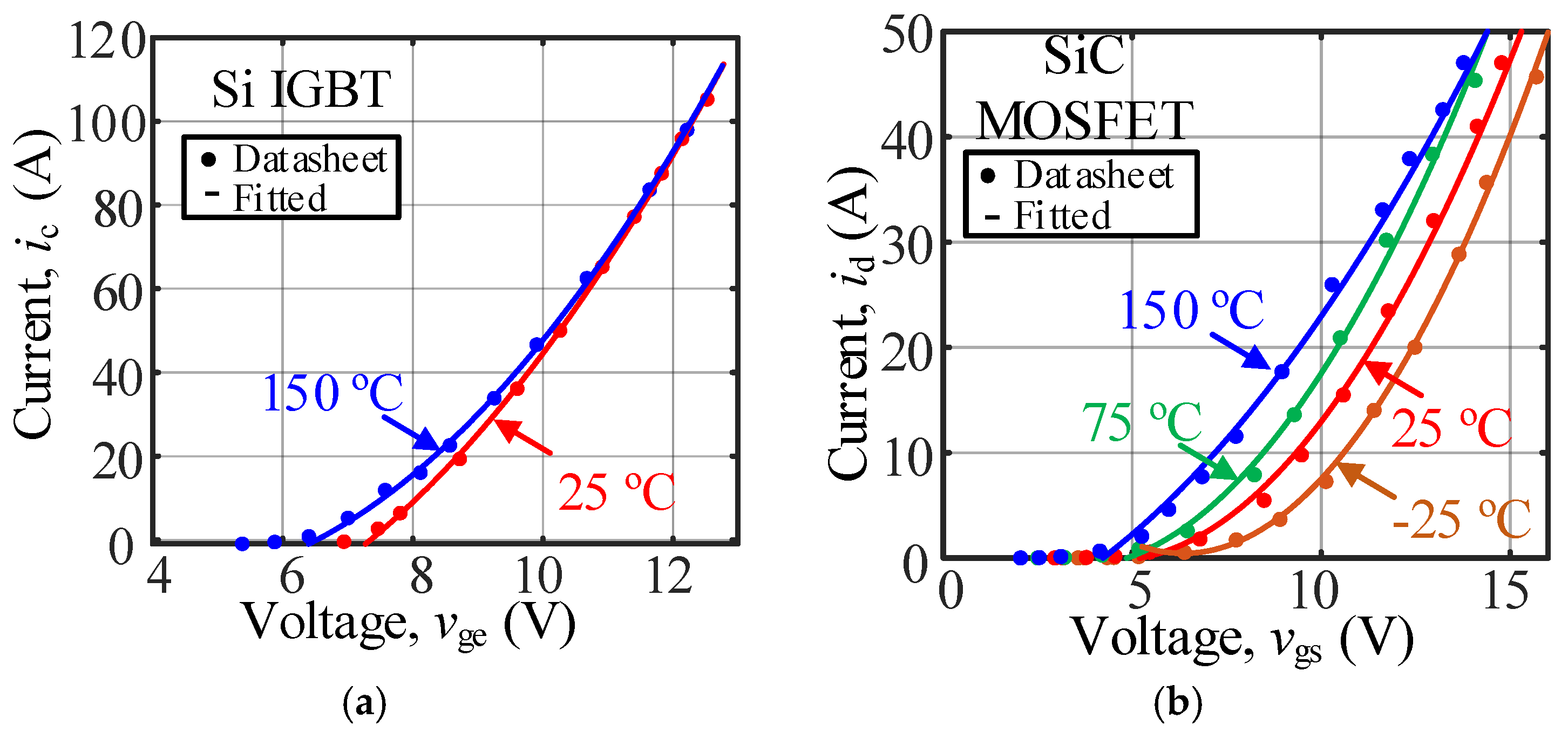Energies 14 01500 g006a