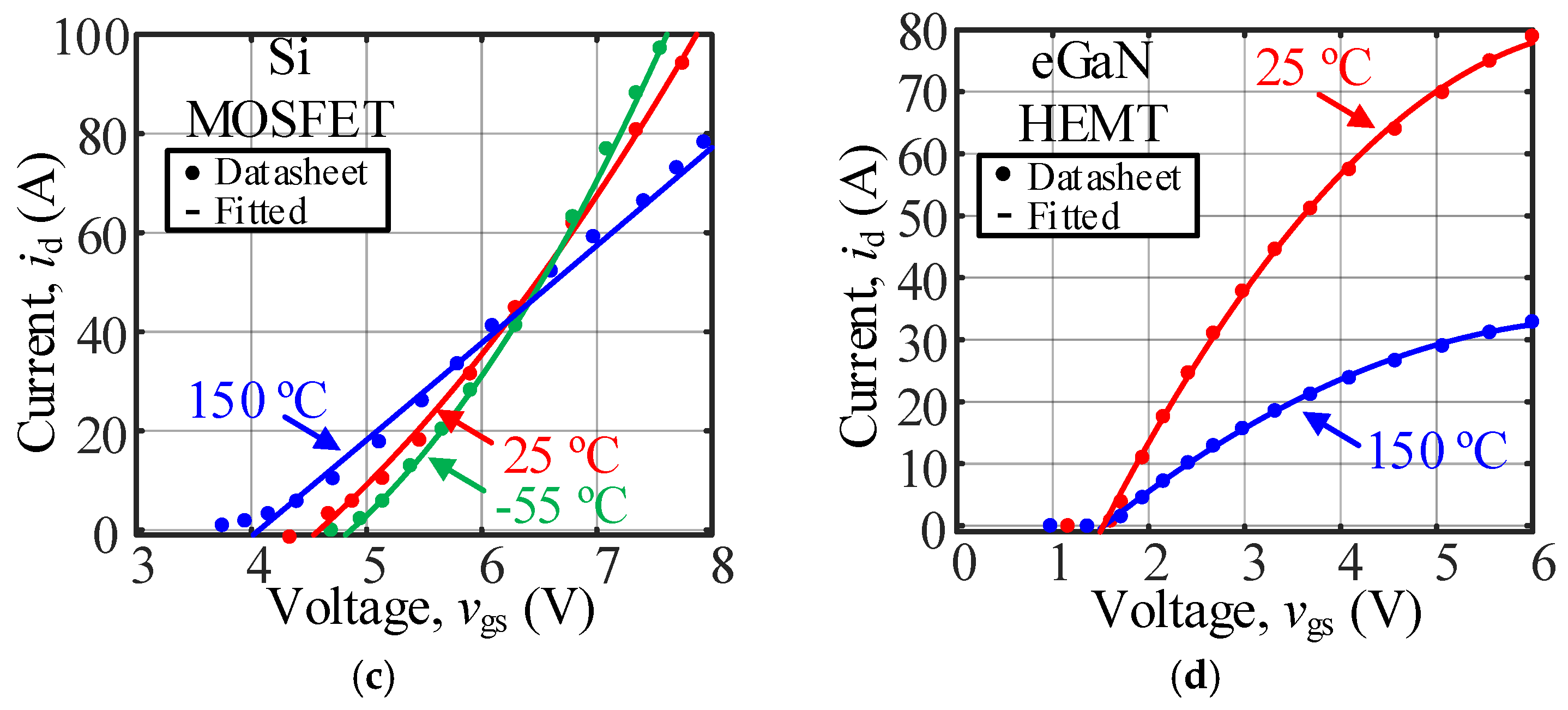 Energies 14 01500 g006b